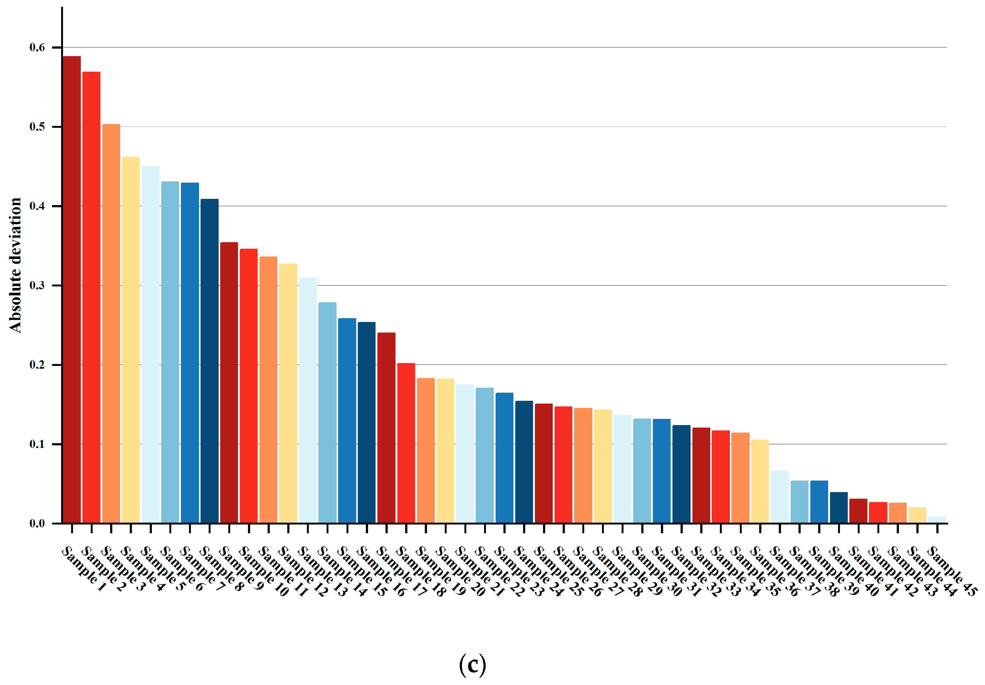 Agronomy 14 01284 g007b