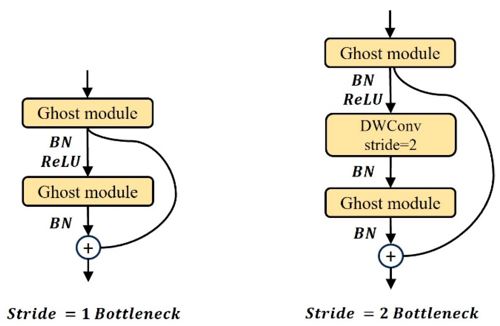 Agronomy 14 01285 g006