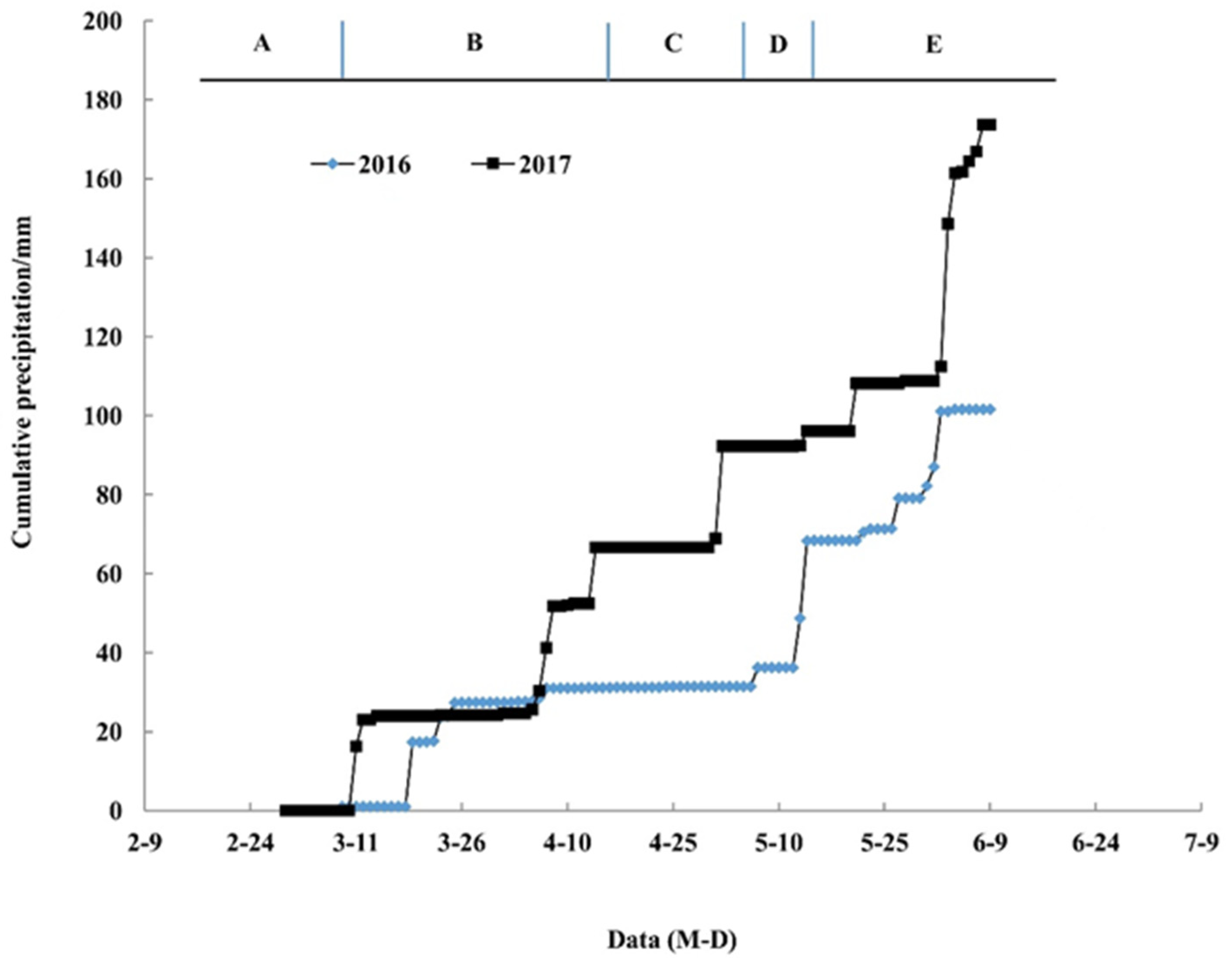 Agronomy 14 01287 g001