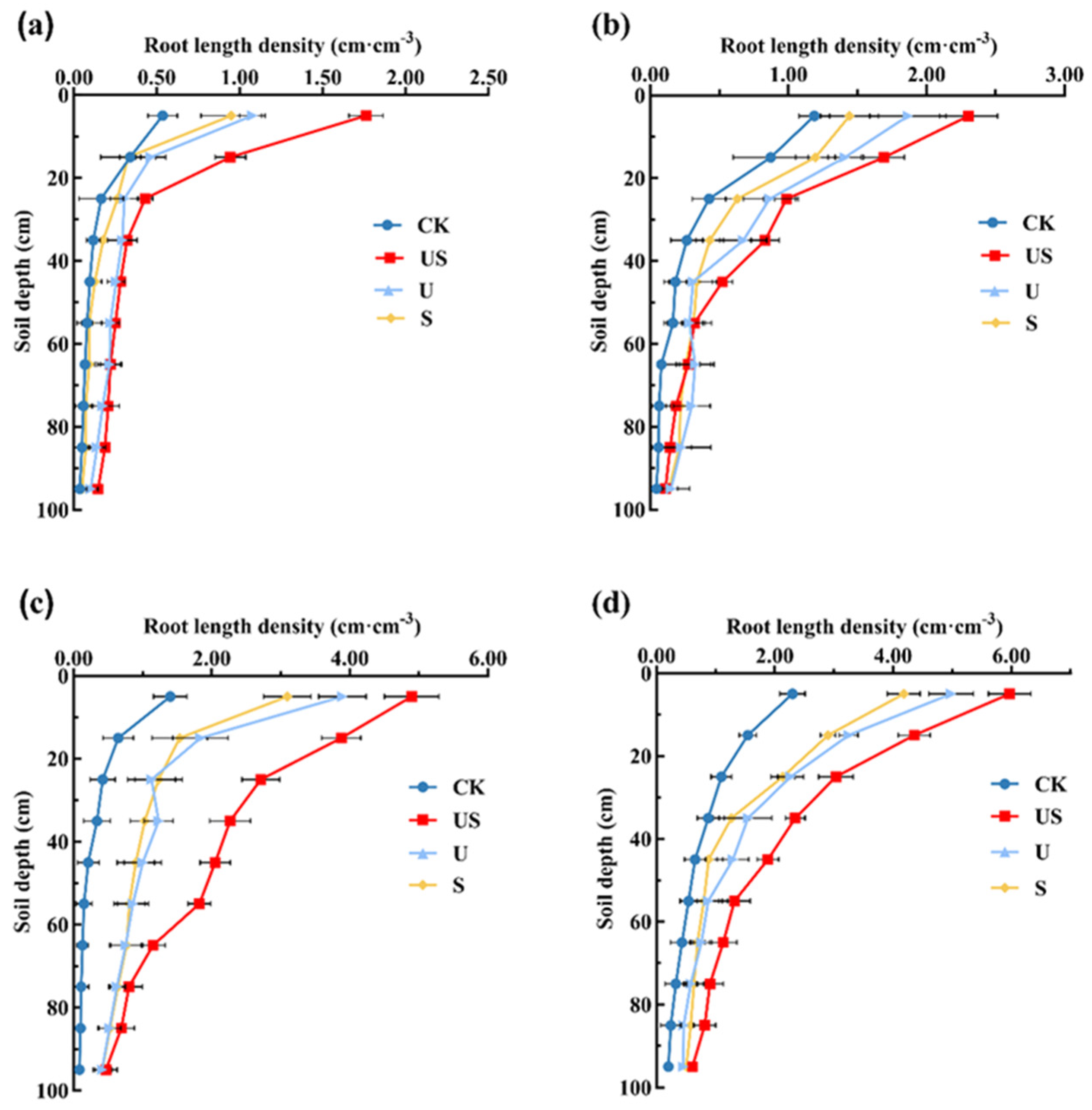 Agronomy 14 01287 g002