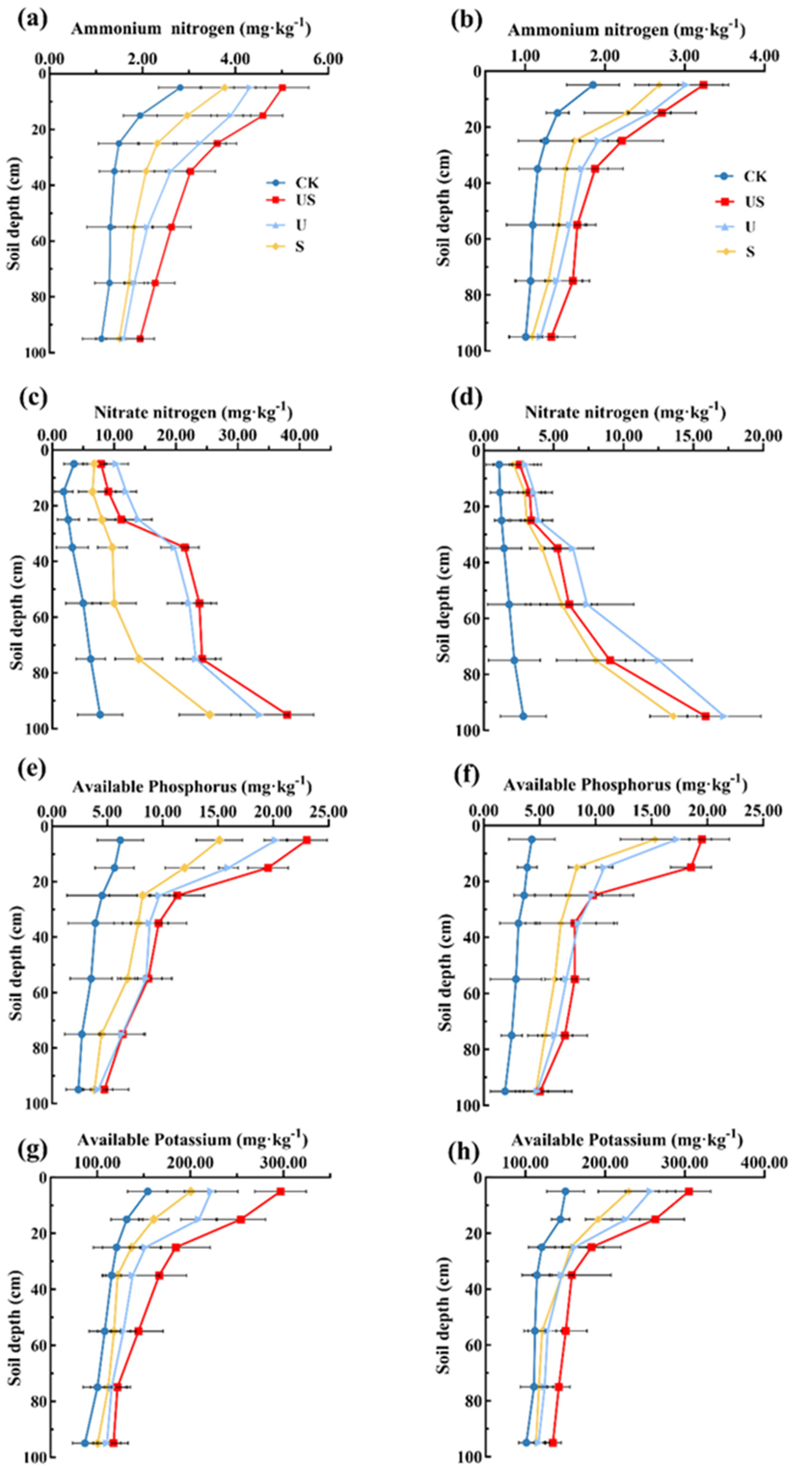 Agronomy 14 01287 g003