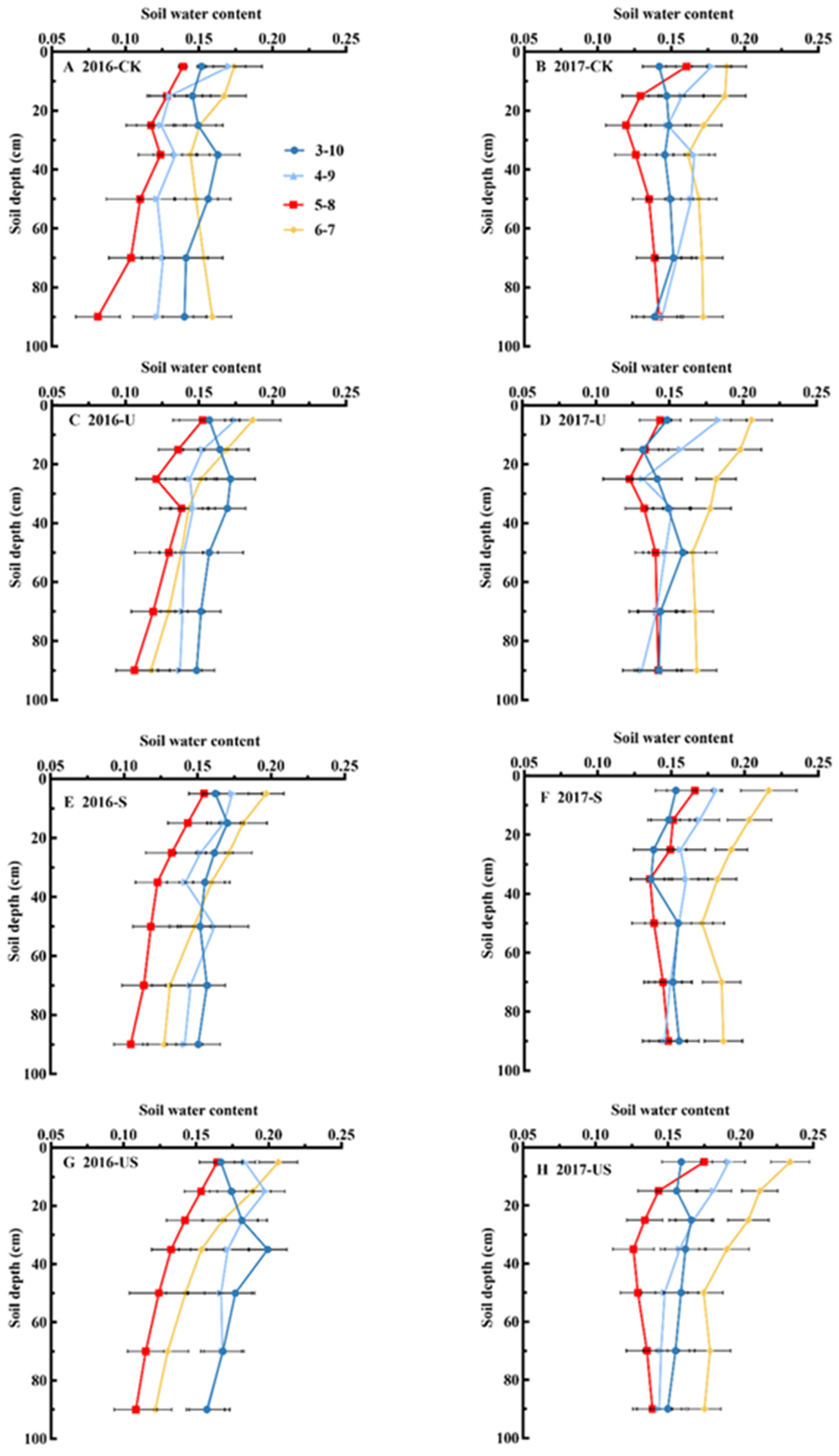 Agronomy 14 01287 g004