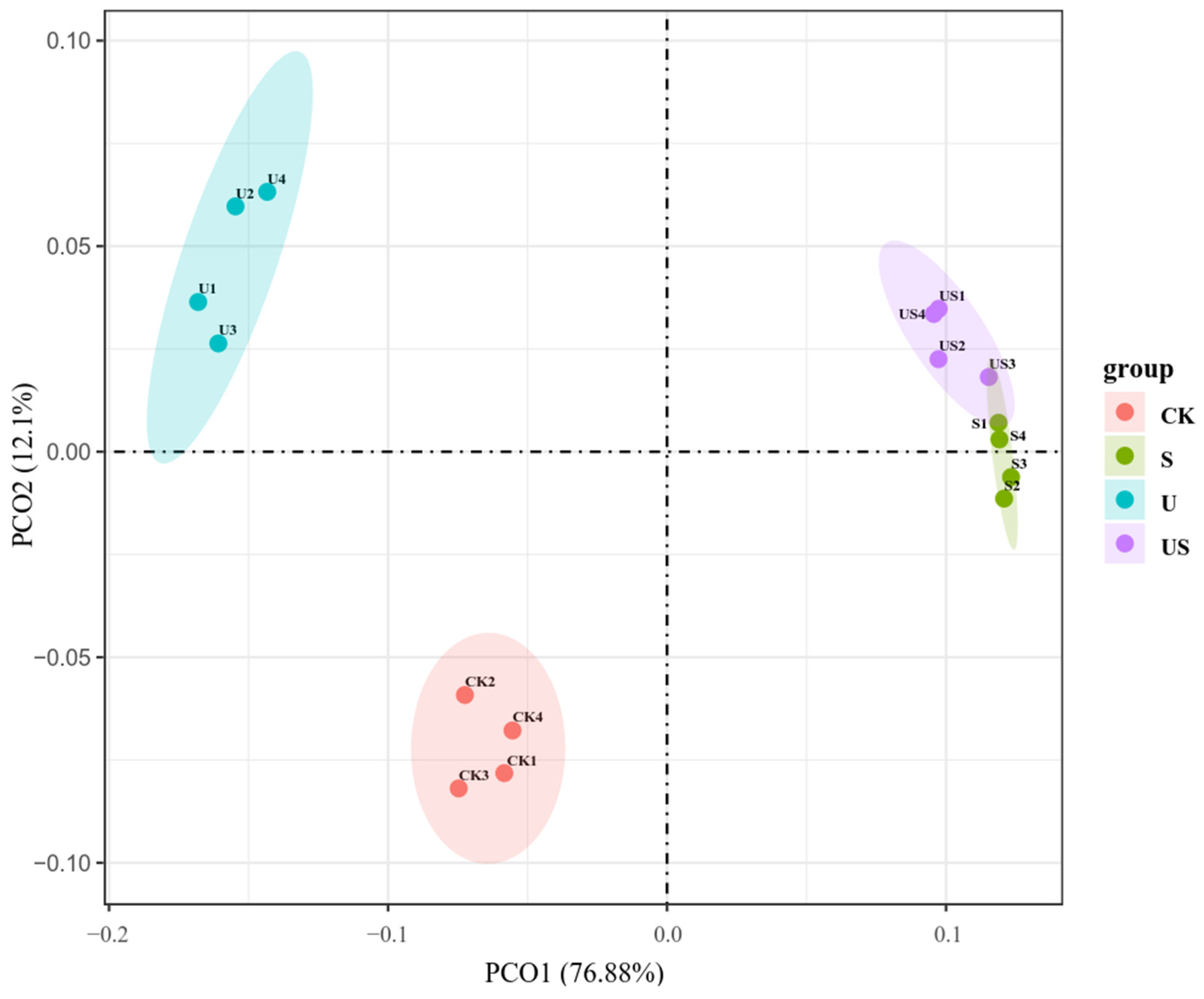 Agronomy 14 01287 g008