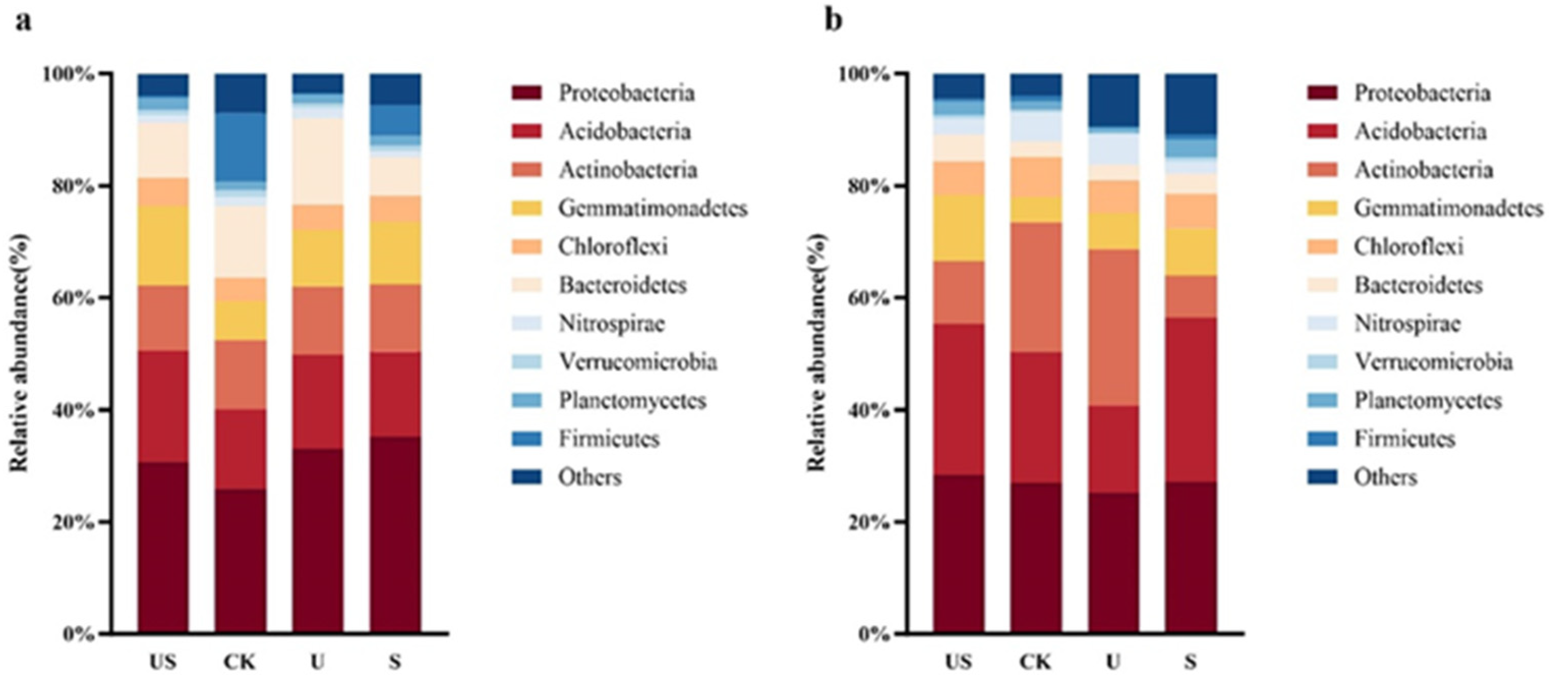 Agronomy 14 01287 g009