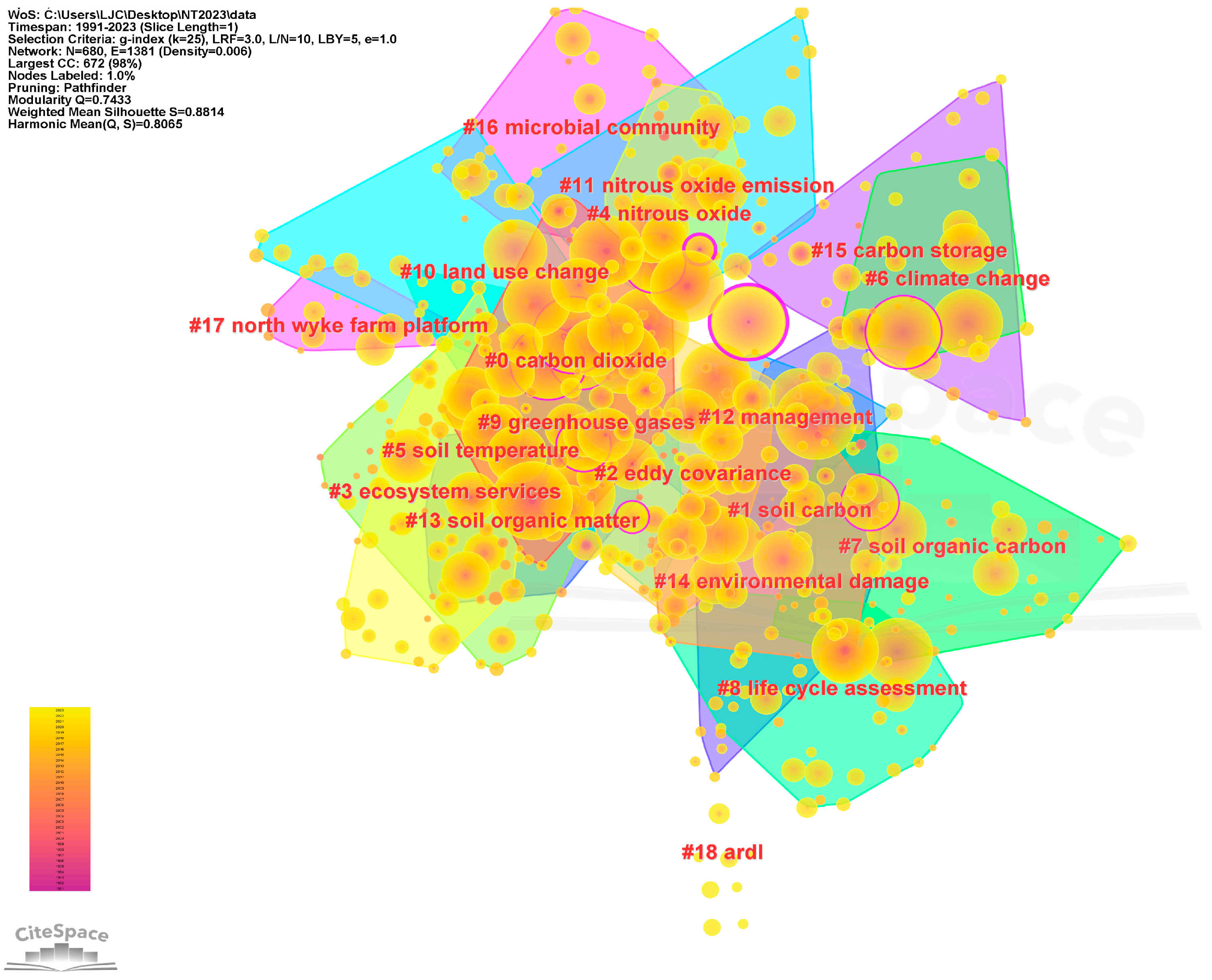 Agronomy 14 01288 g004