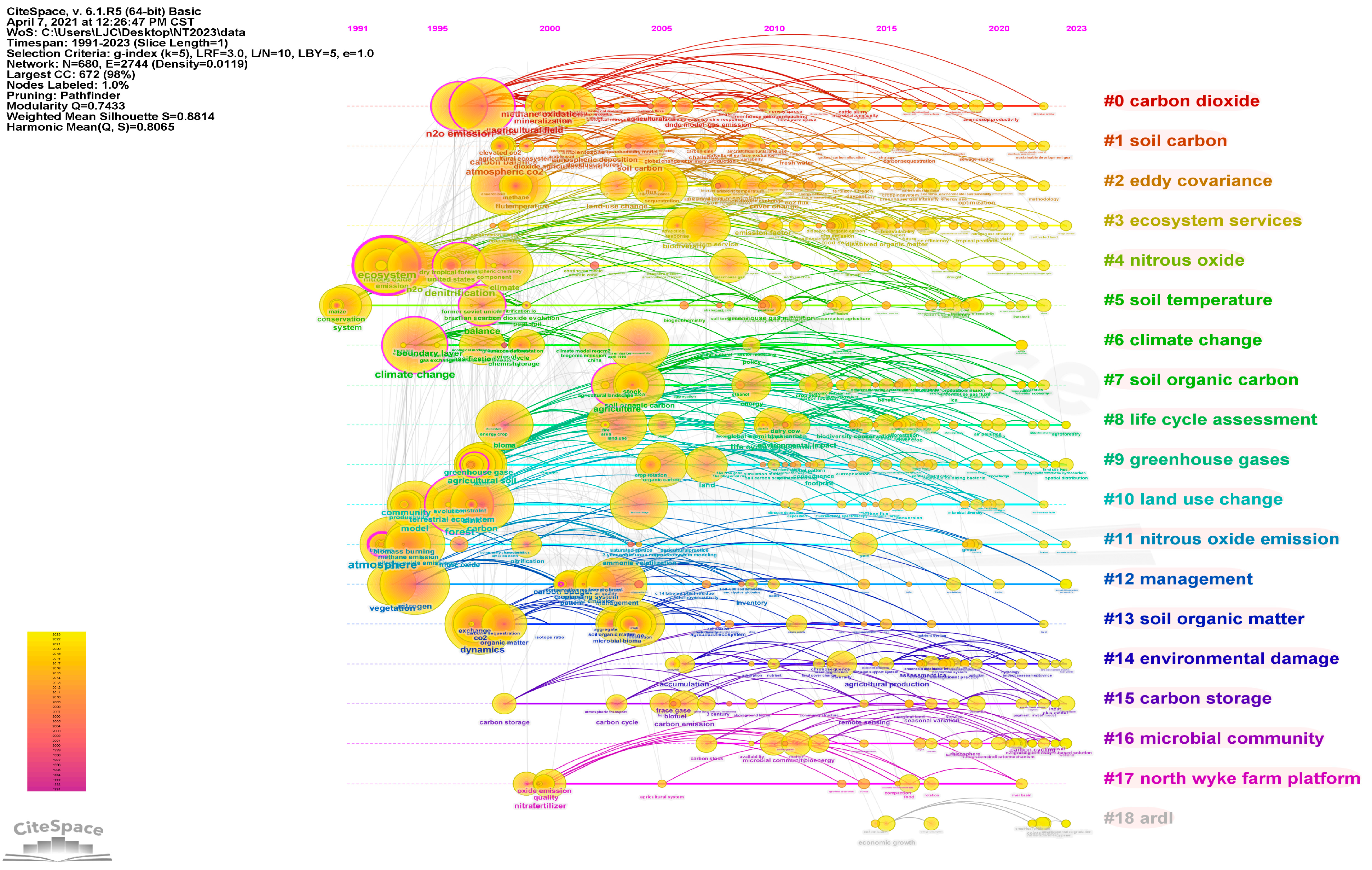 Agronomy 14 01288 g005