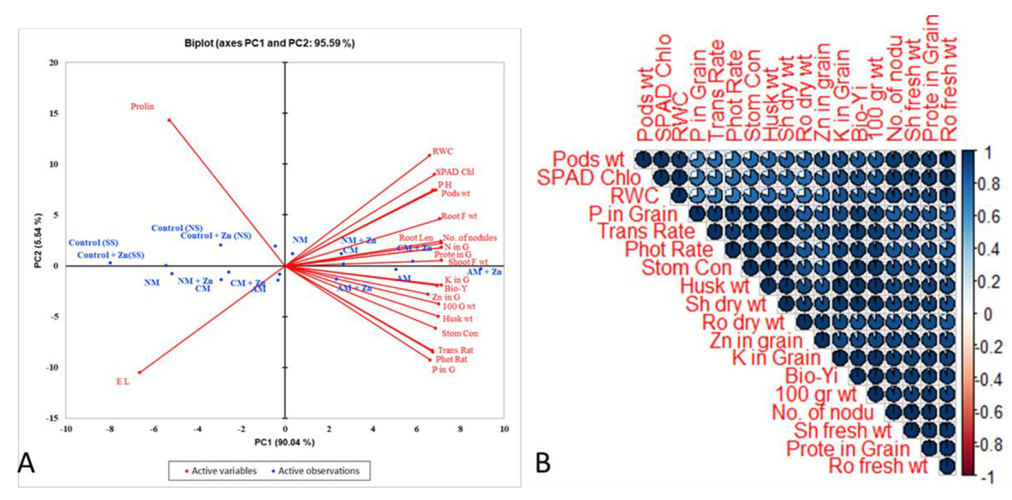 Agronomy 14 01289 g005