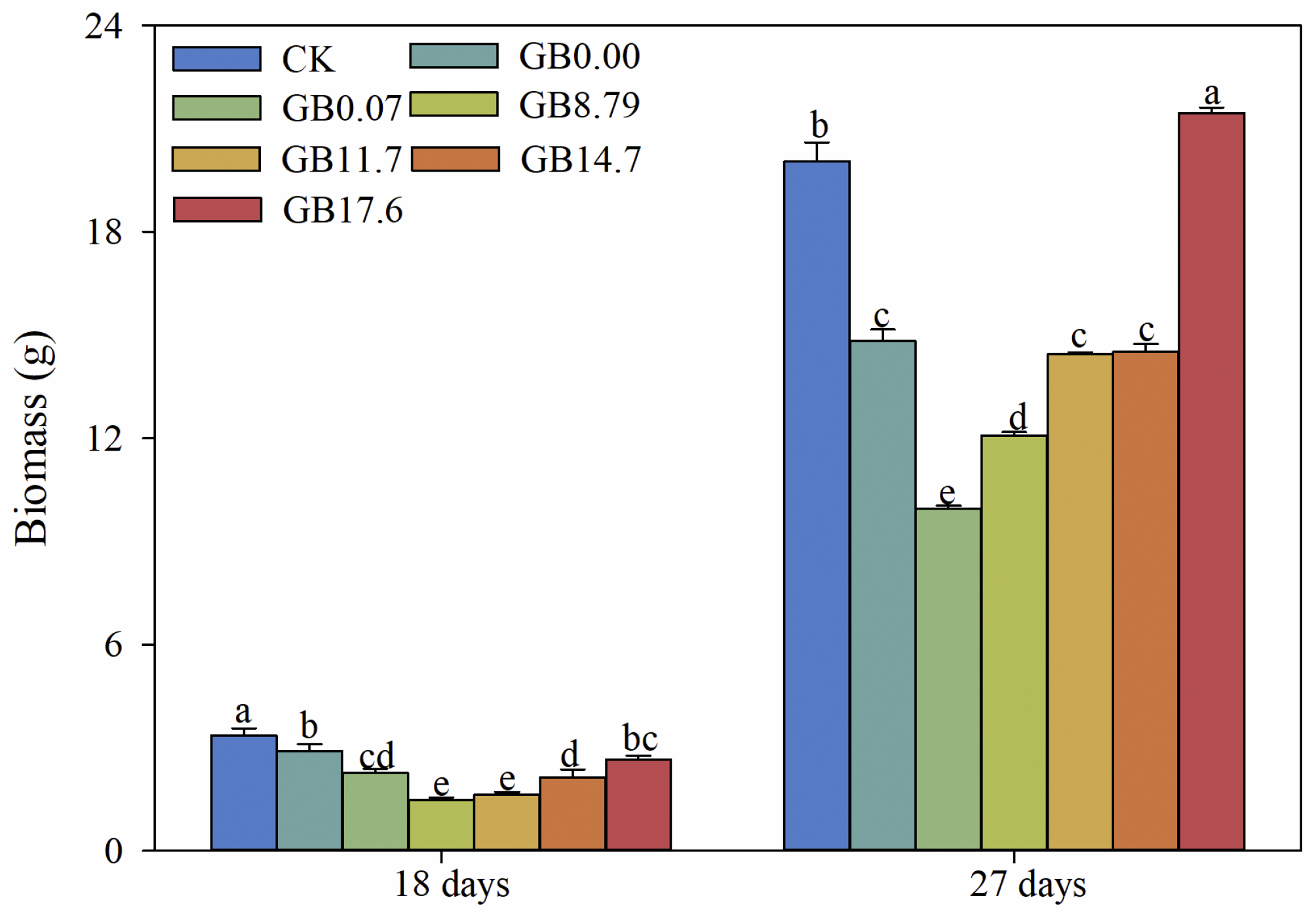 Agronomy 14 01294 g003