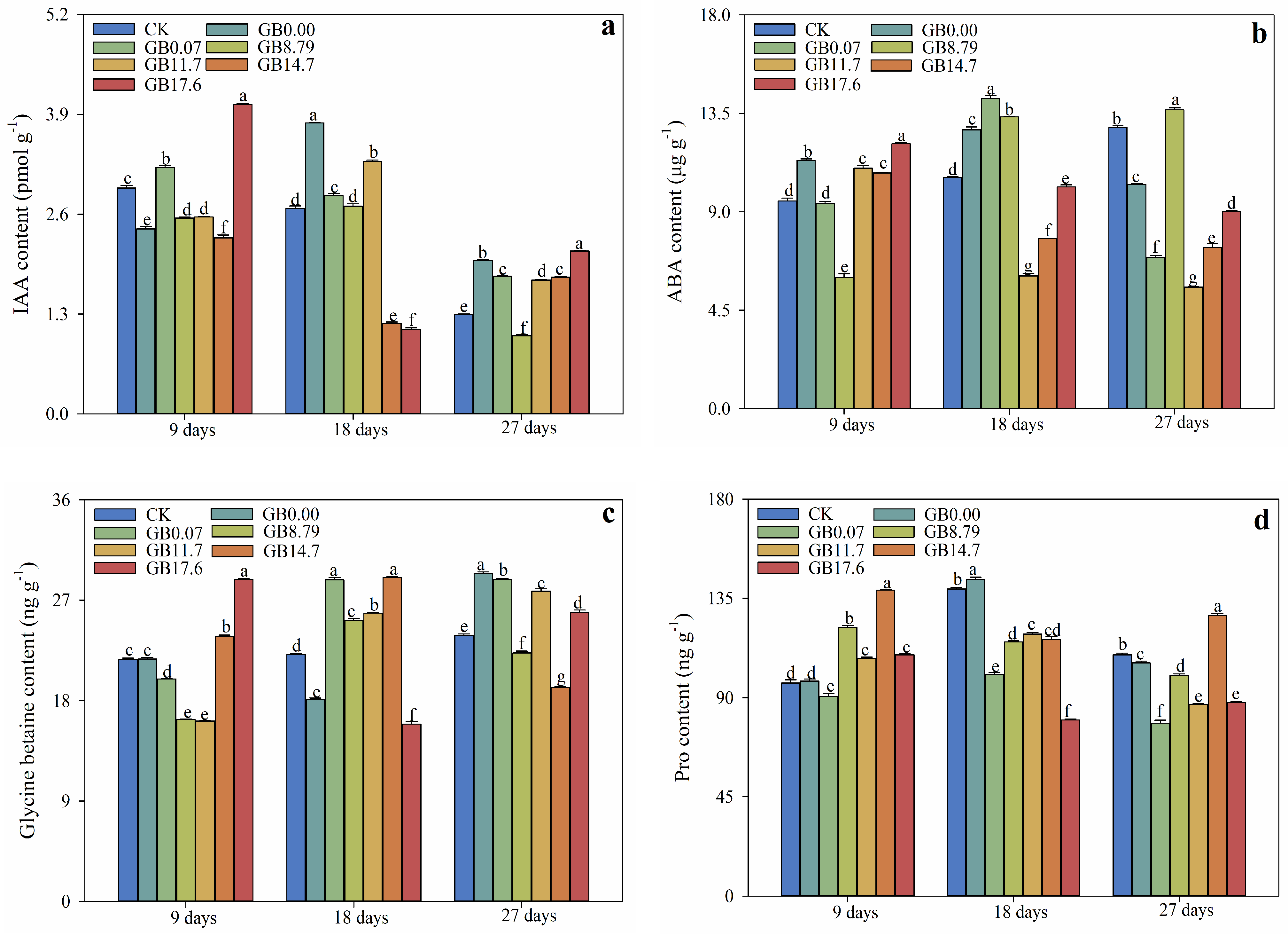 Agronomy 14 01294 g004
