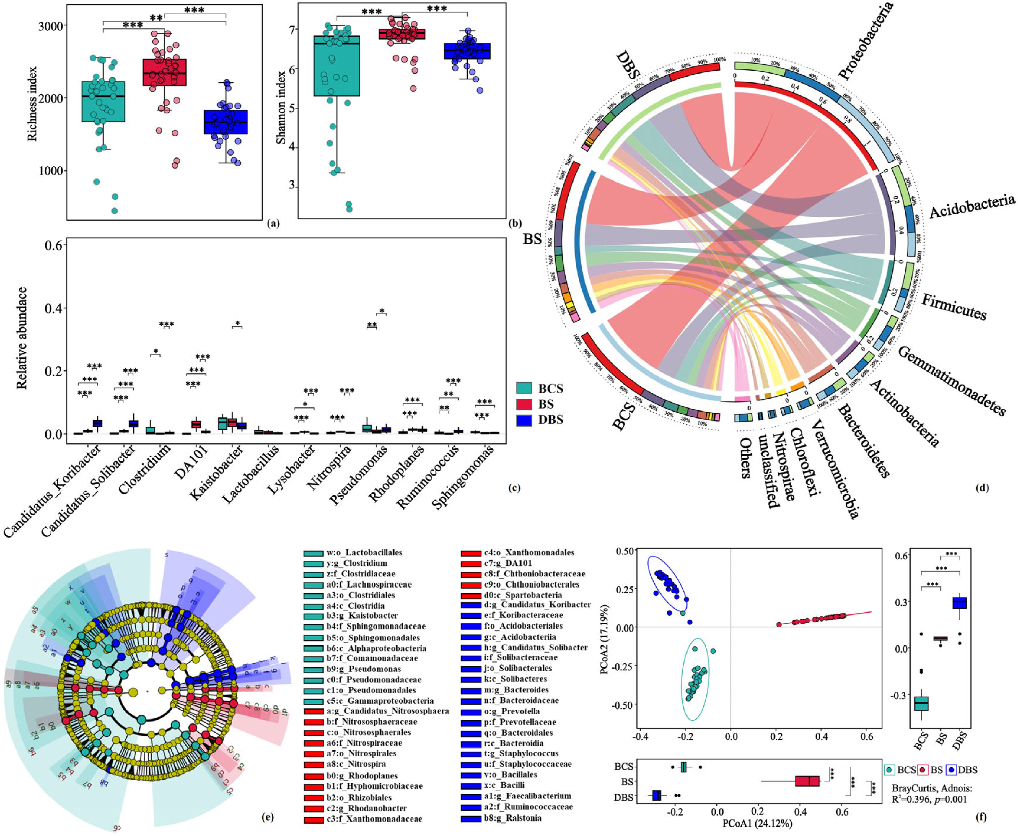 Agronomy 14 01297 g002