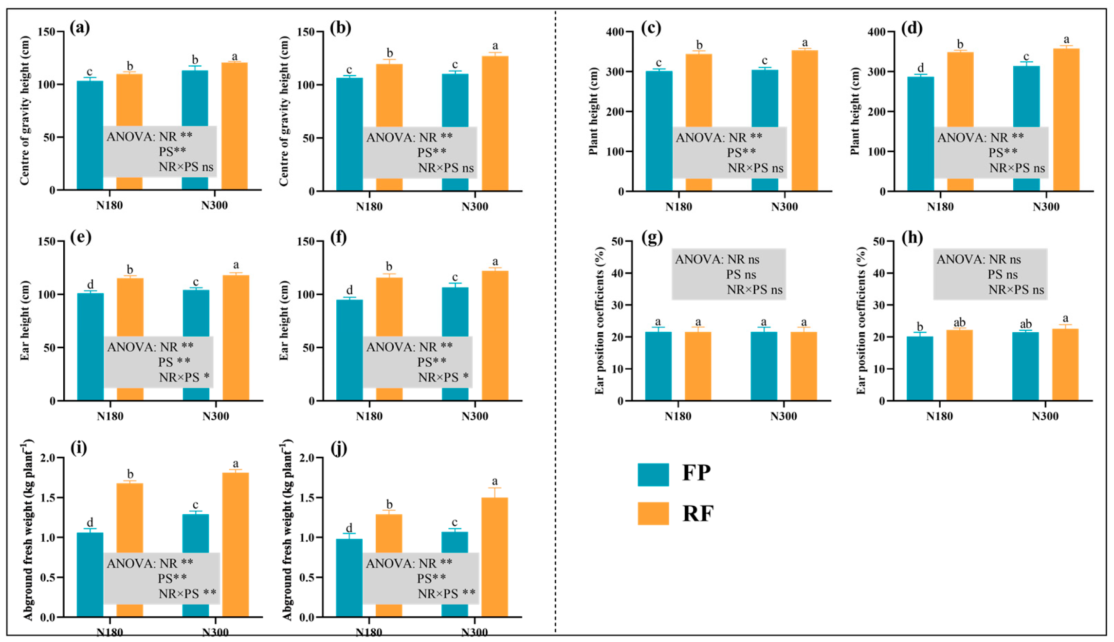 Agronomy 14 01298 g003