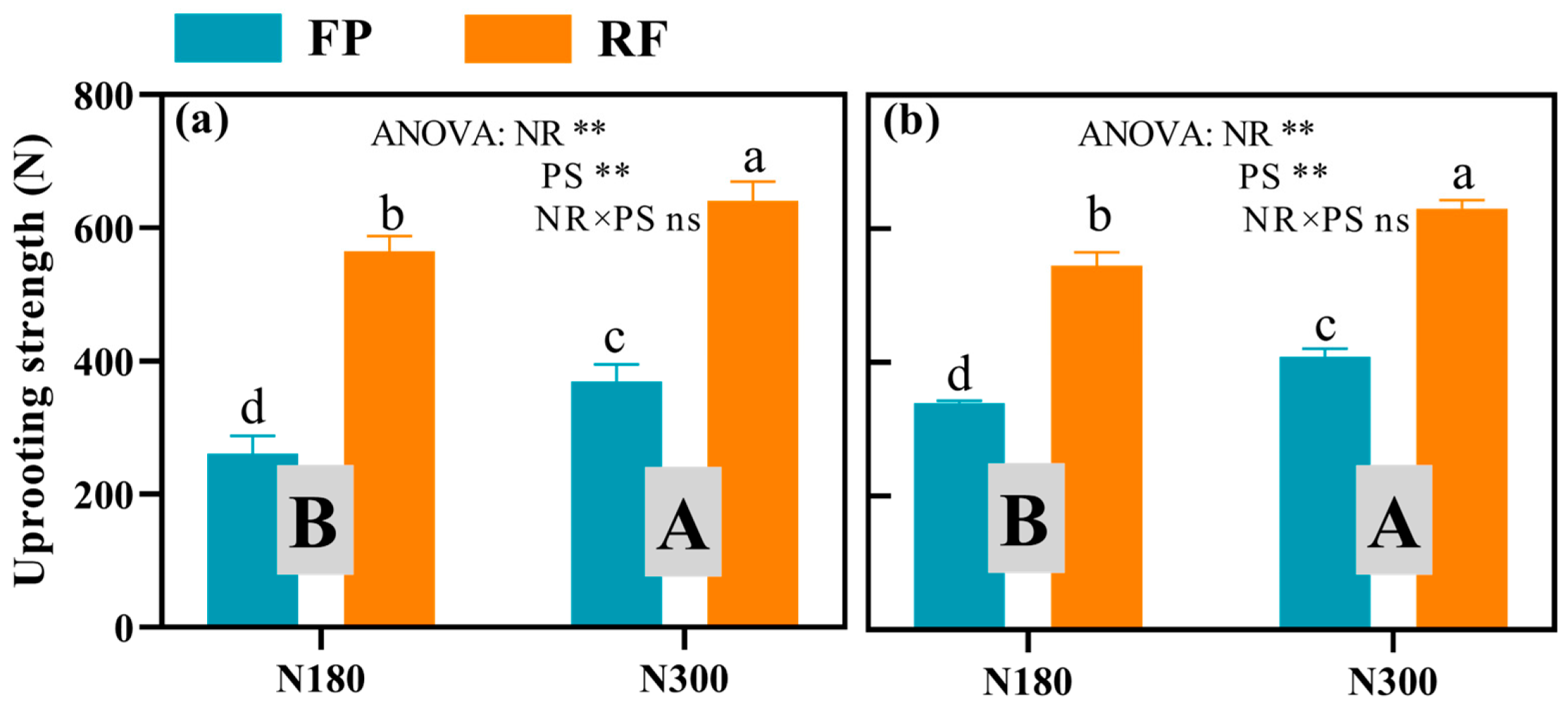 Agronomy 14 01298 g004