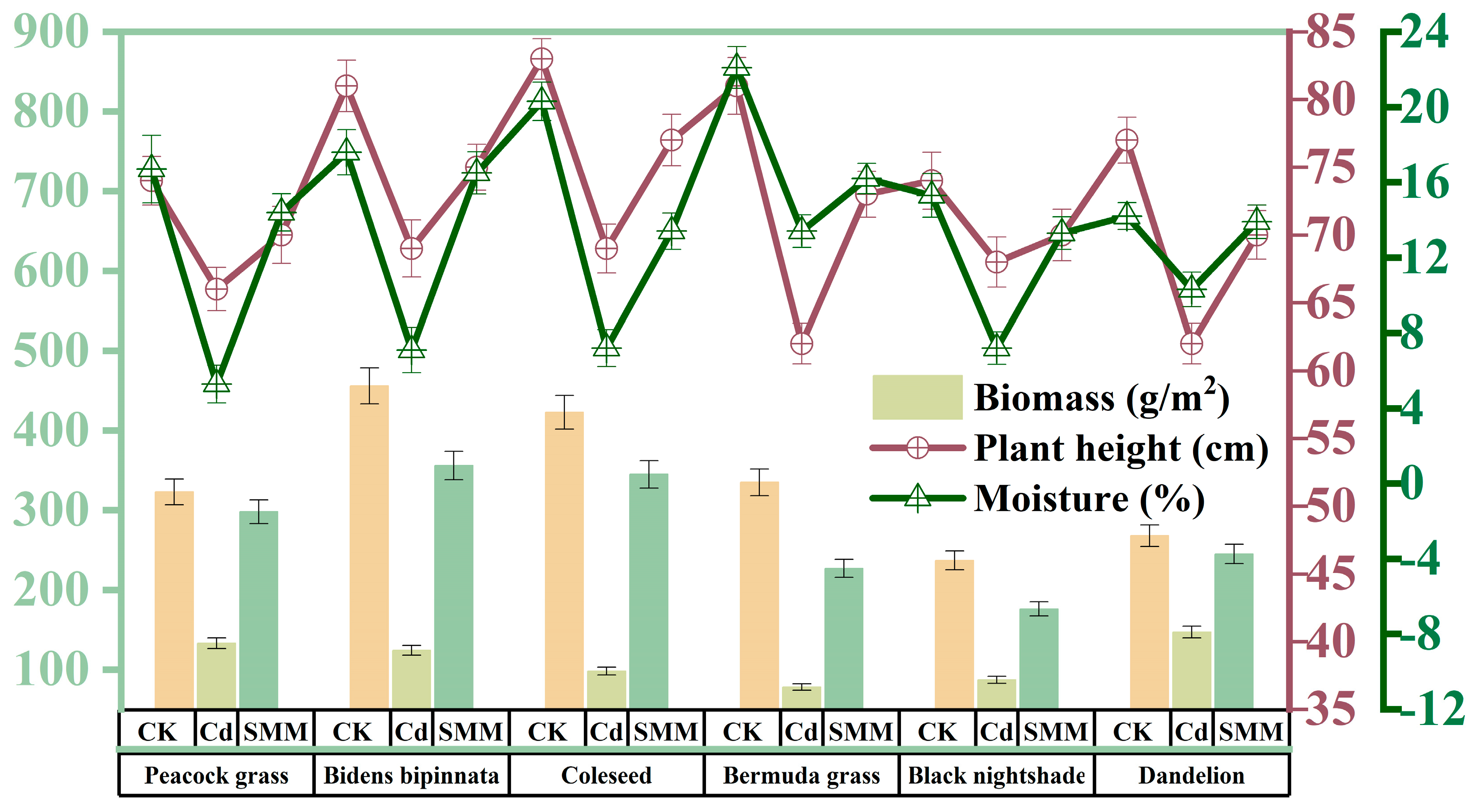 Agronomy 14 01299 g006