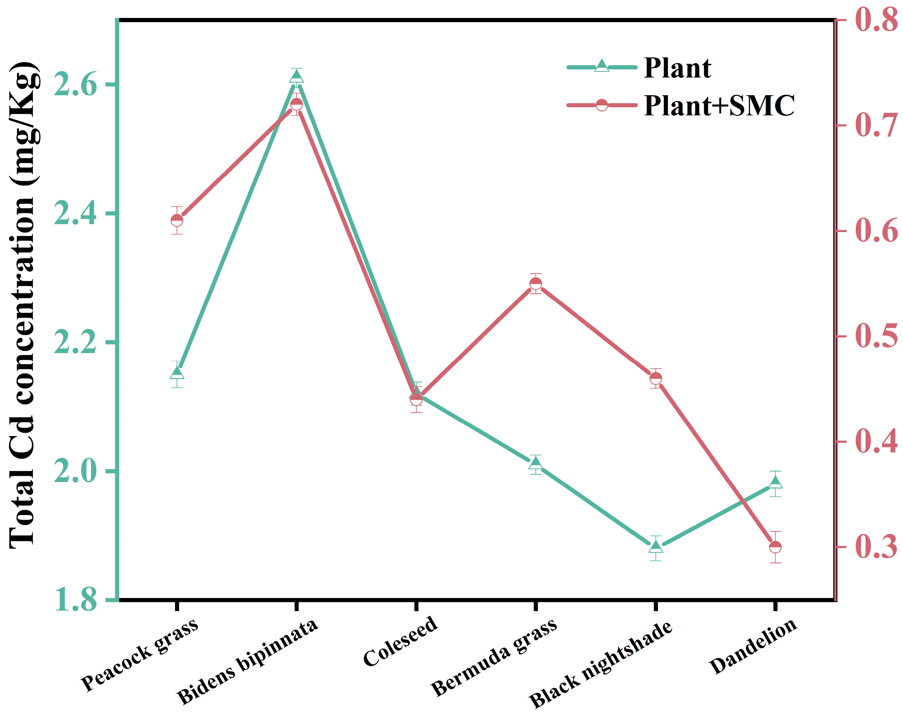 Agronomy 14 01299 g007