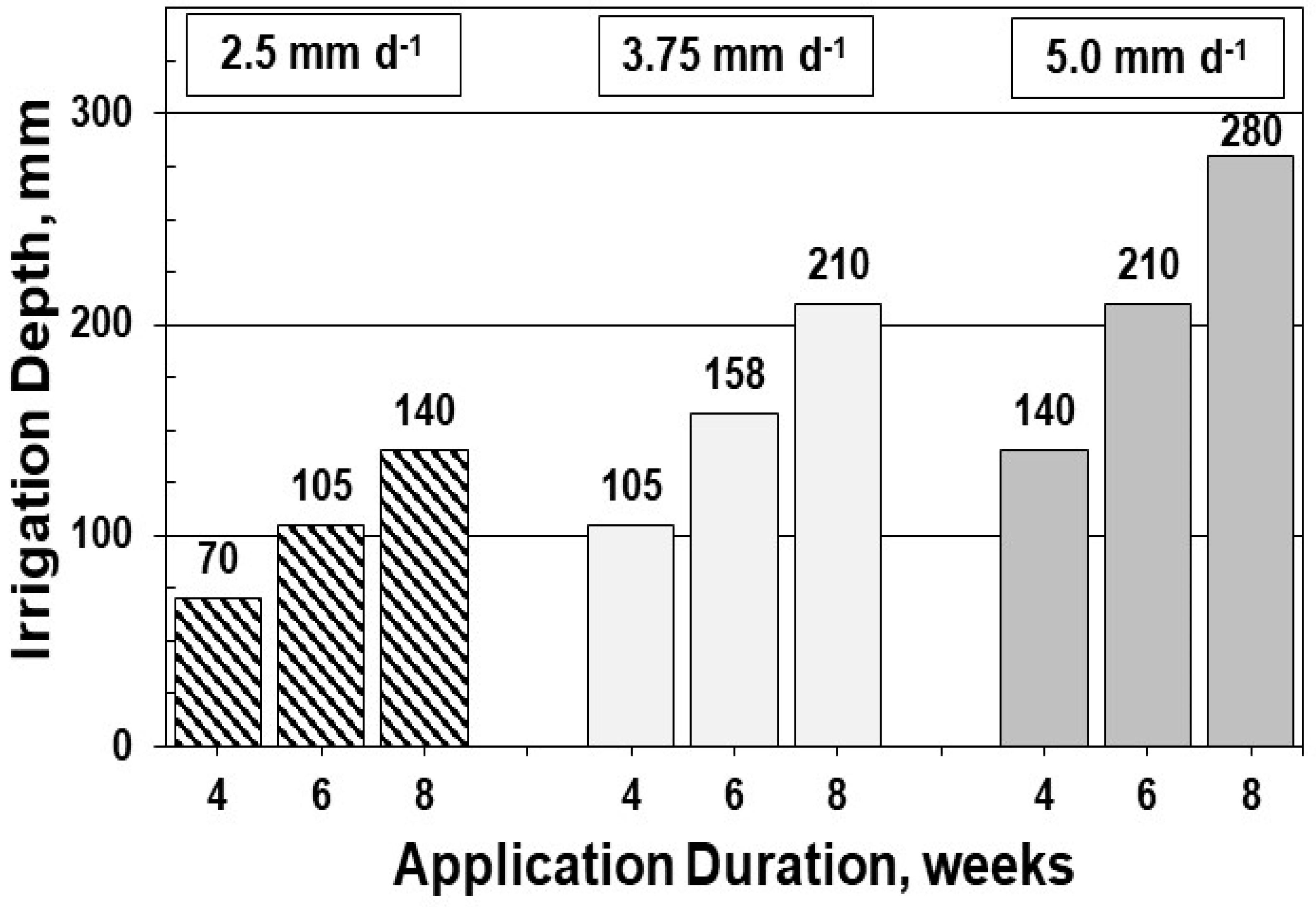 Agronomy 14 01303 g003