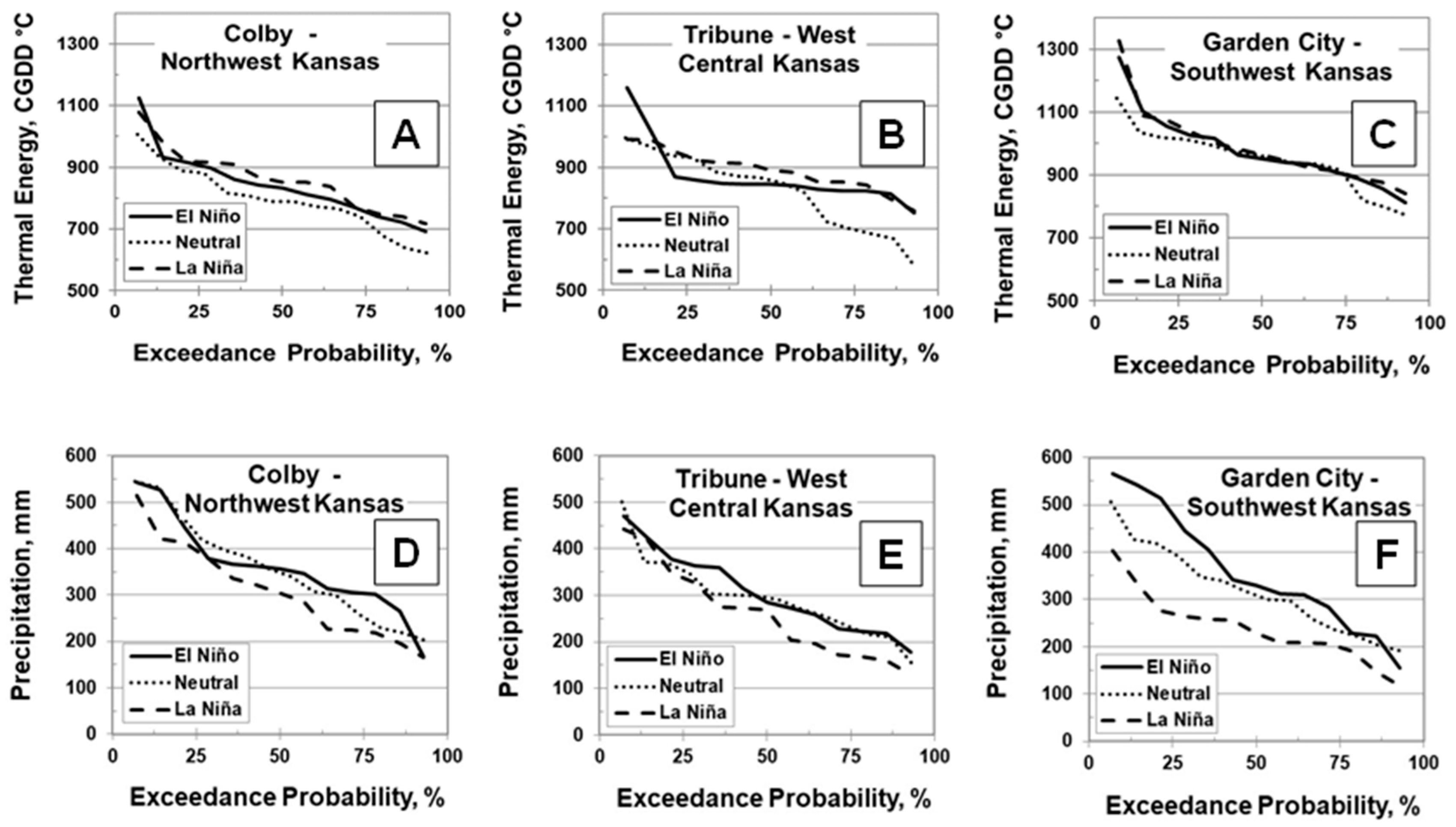 Agronomy 14 01303 g004