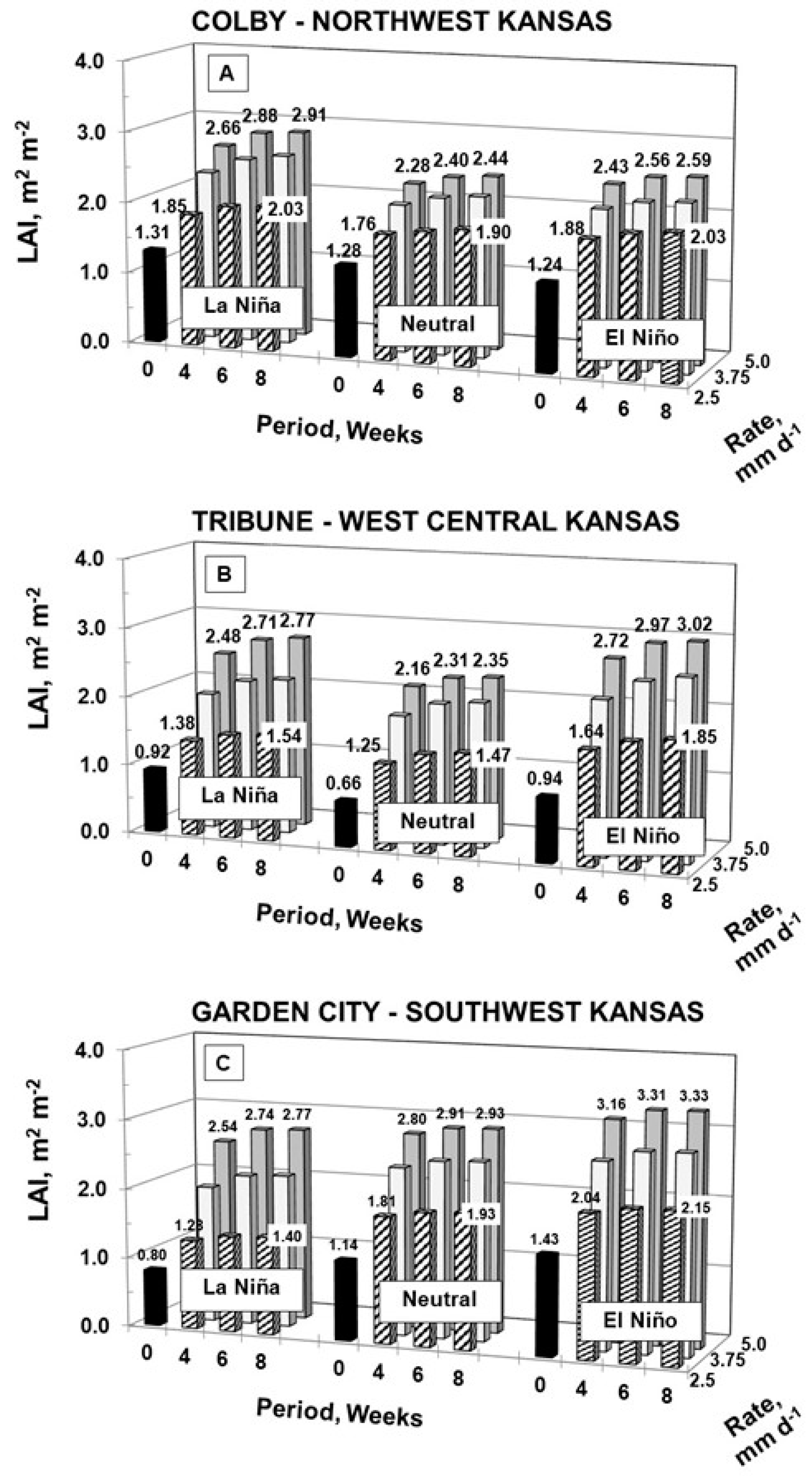 Agronomy 14 01303 g006