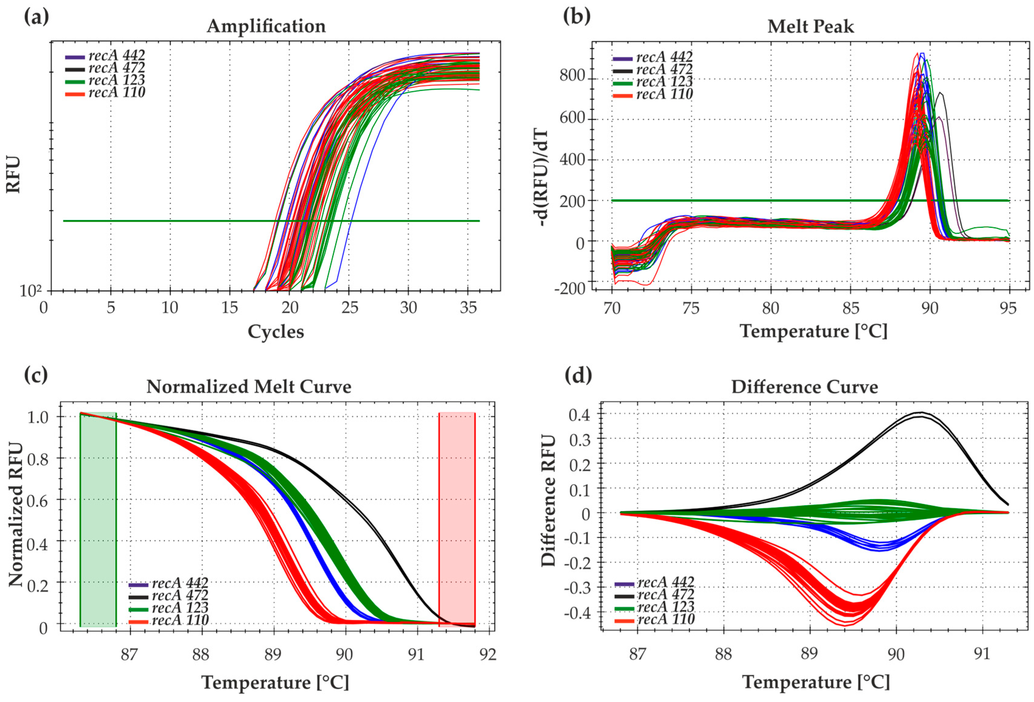 Agronomy 14 01305 g004