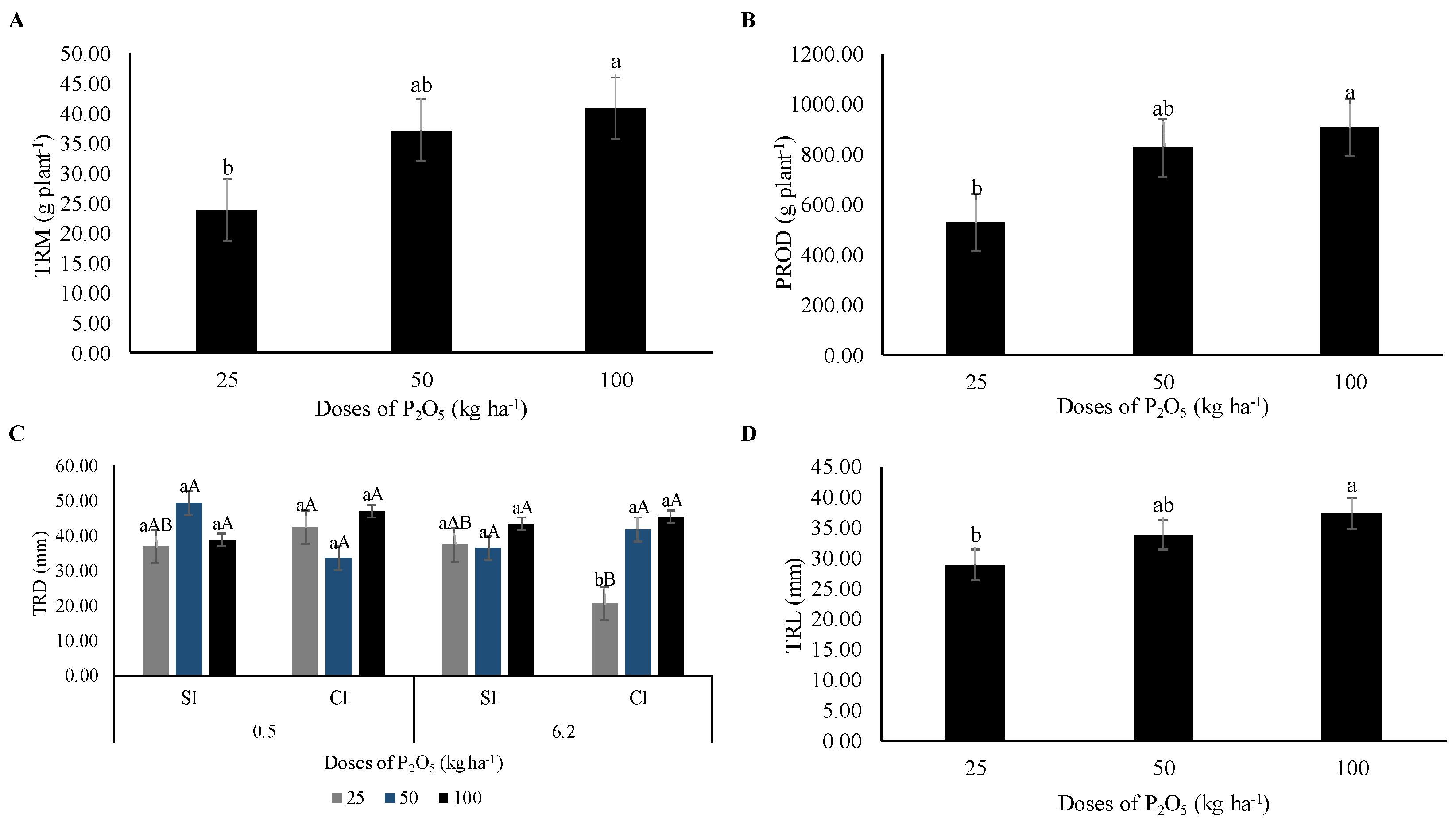 Agronomy 14 01306 g007