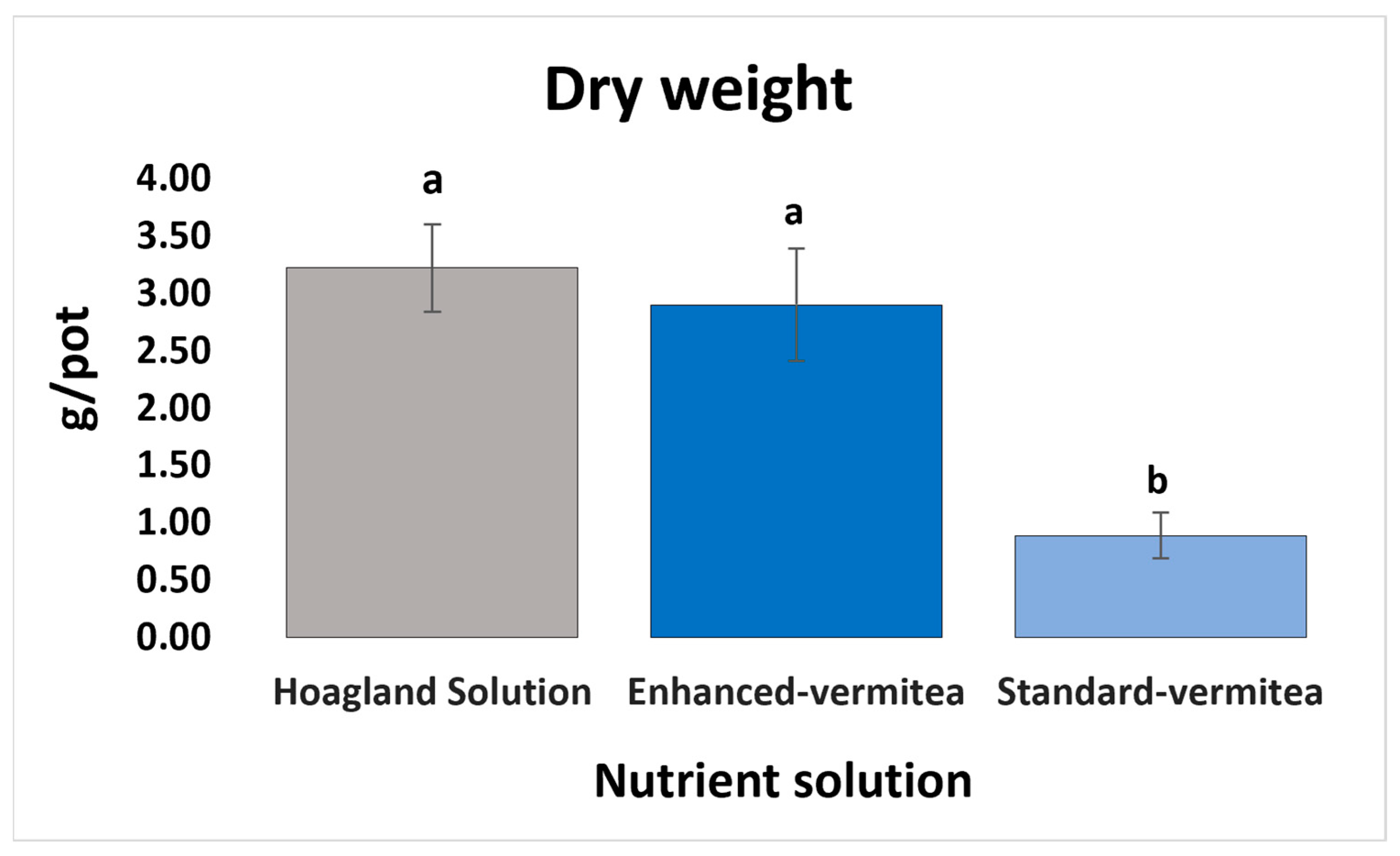 Agronomy 14 01310 g001