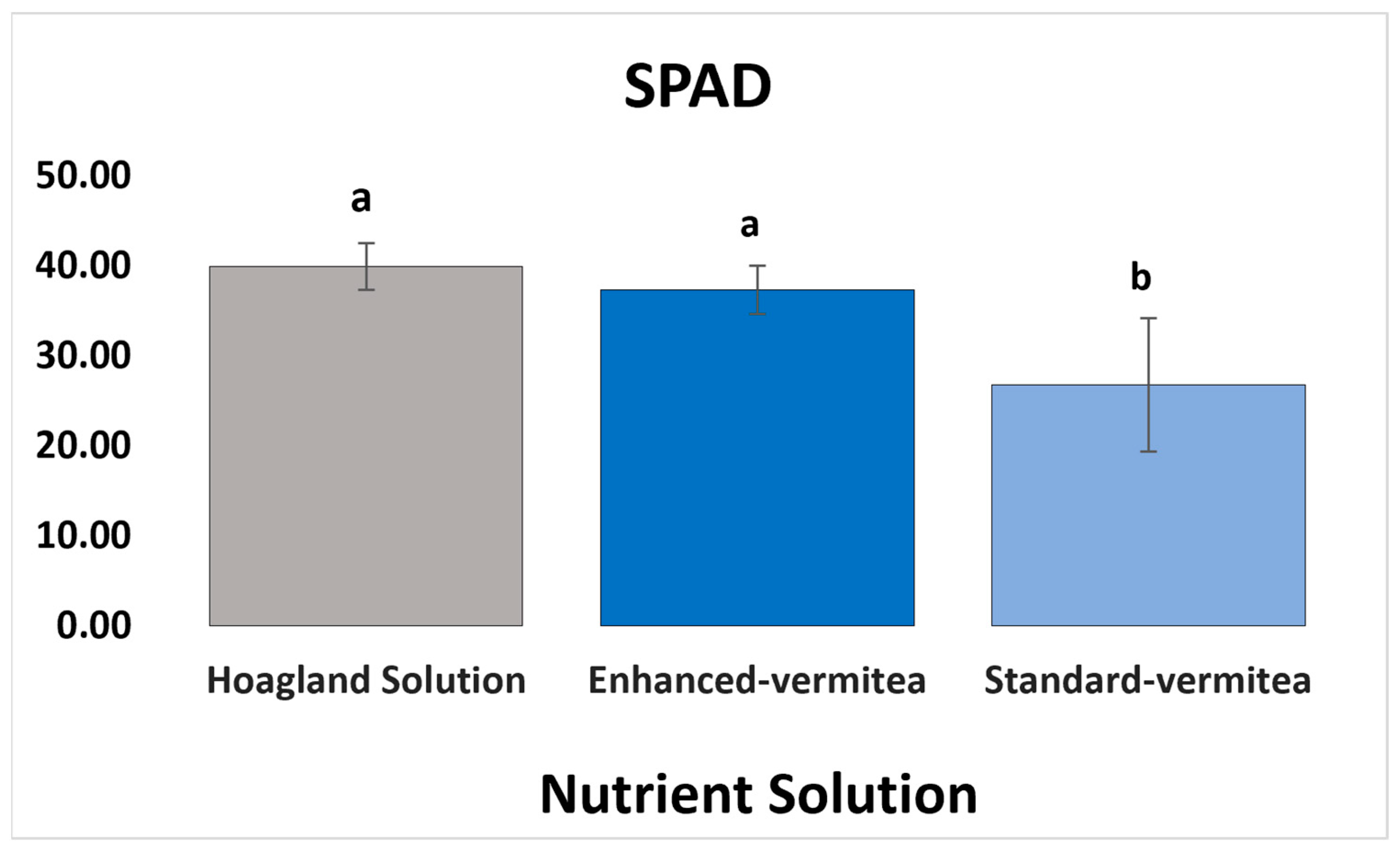 Agronomy 14 01310 g002