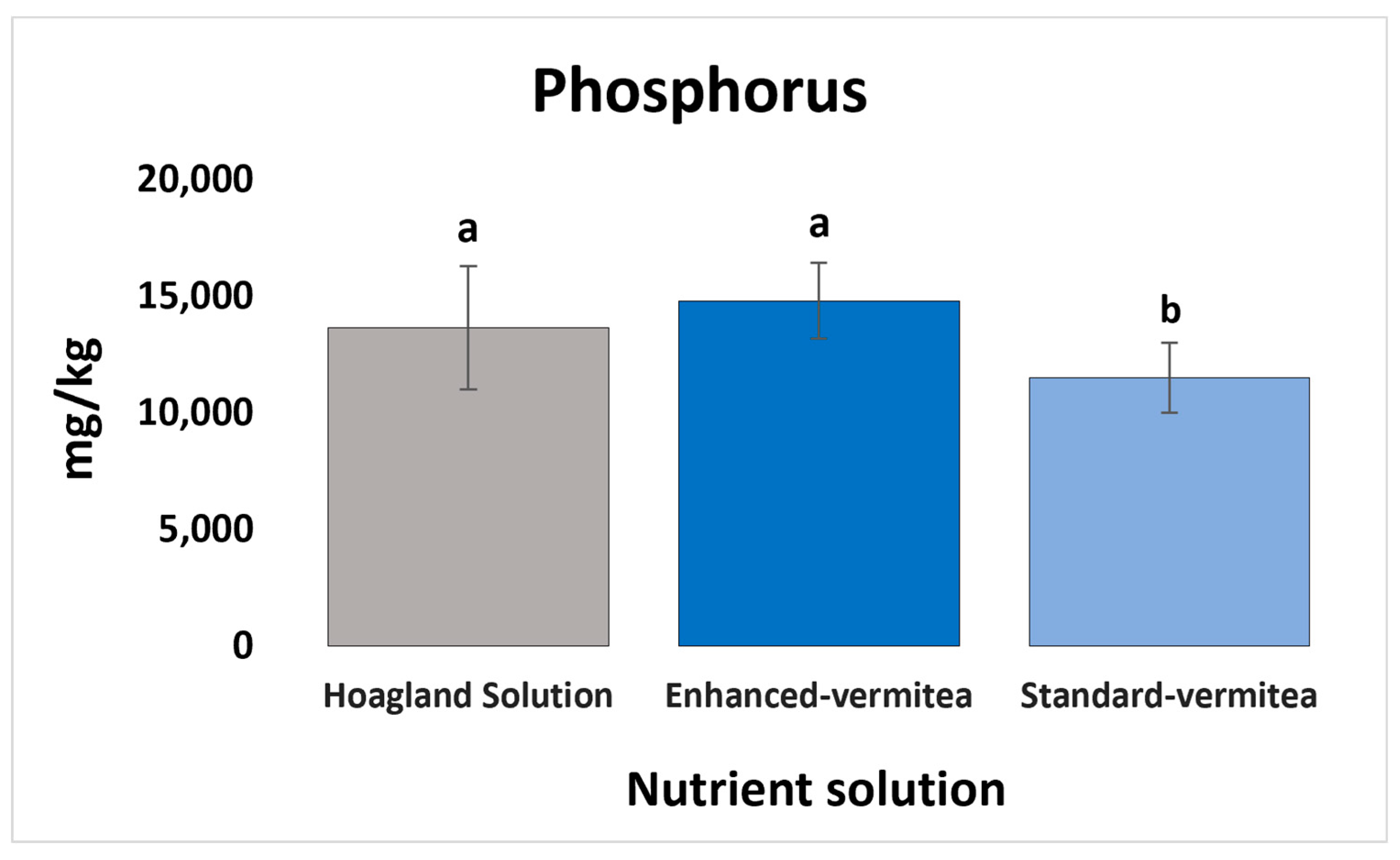 Agronomy 14 01310 g003