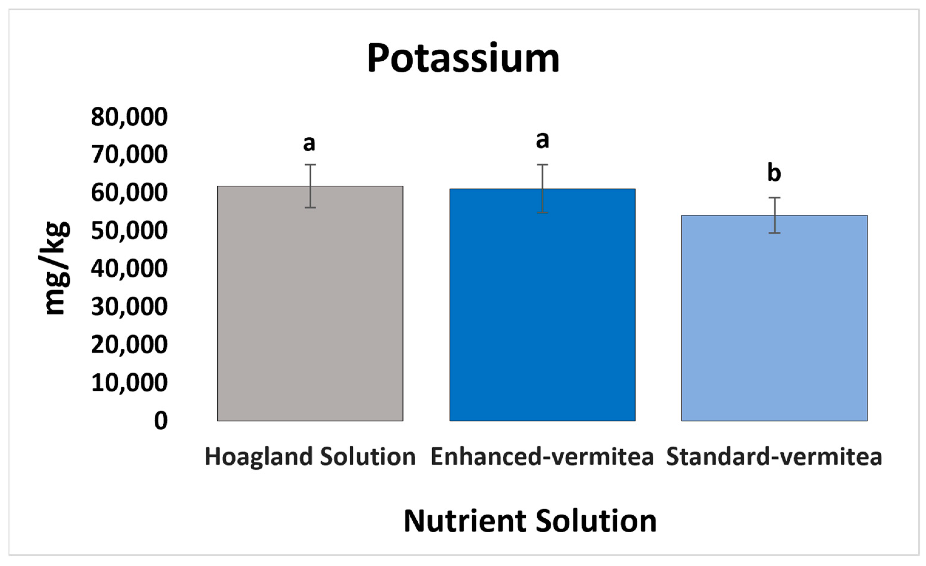 Agronomy 14 01310 g004