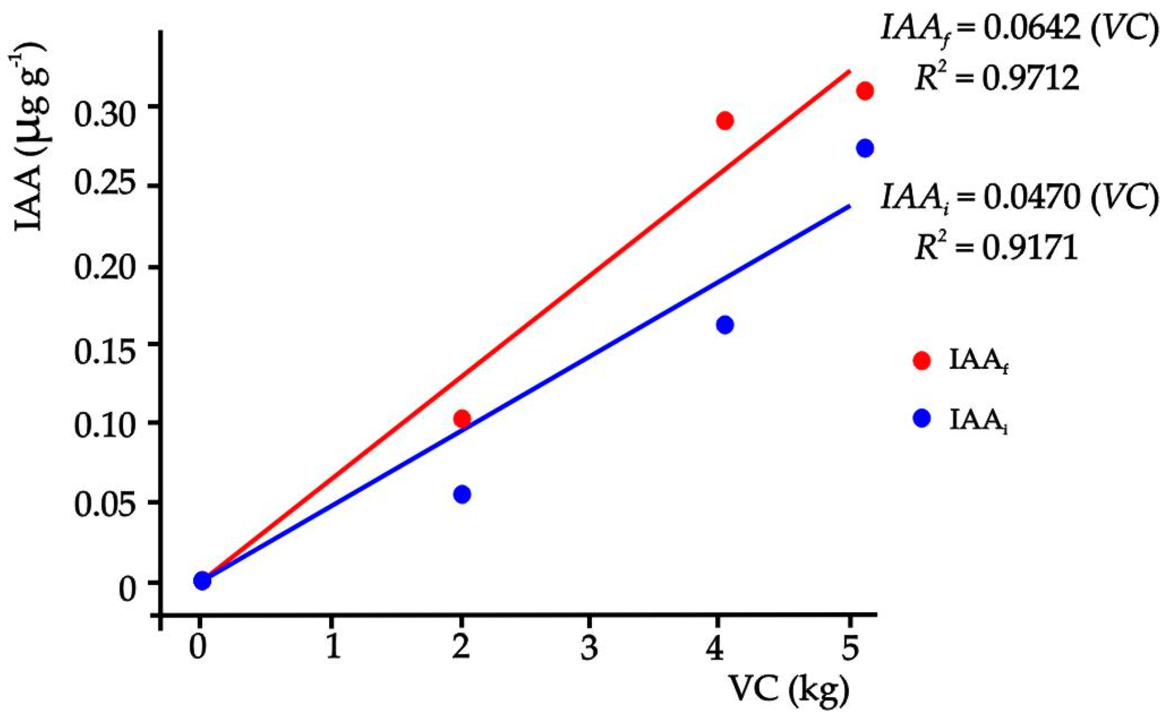 Agronomy 14 01311 g002