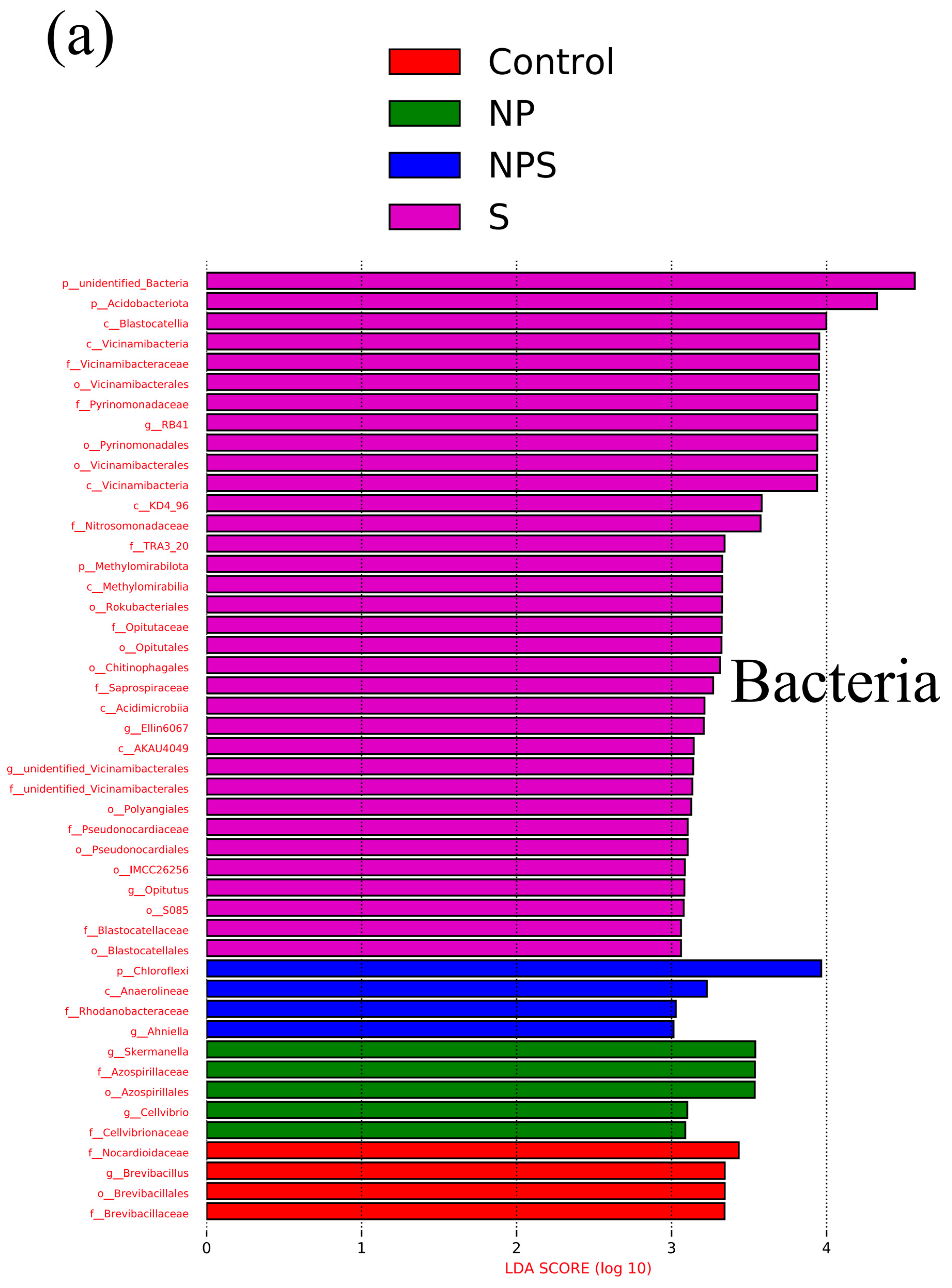 Agronomy 14 01312 g004a