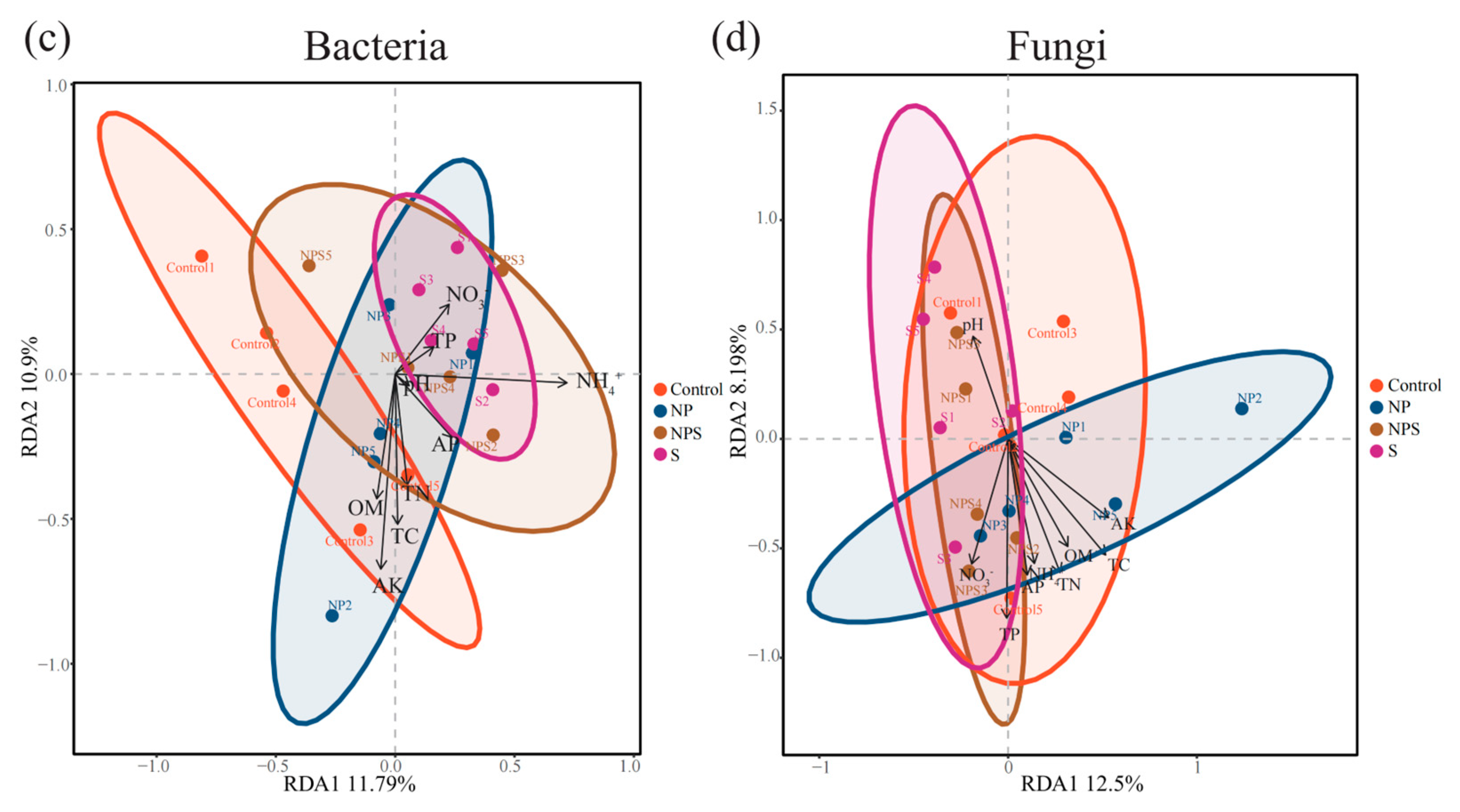 Agronomy 14 01312 g004c