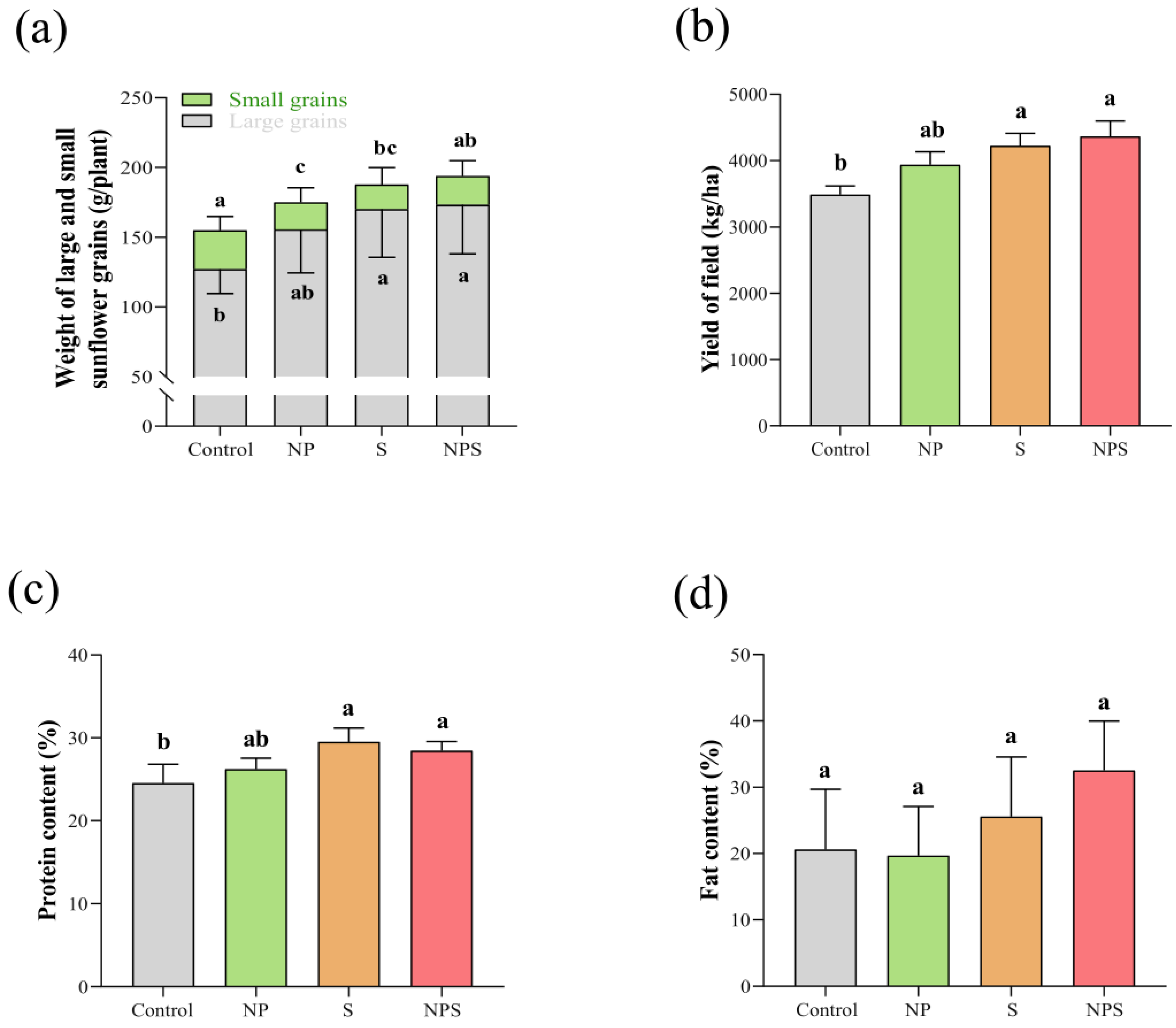Agronomy 14 01312 g005