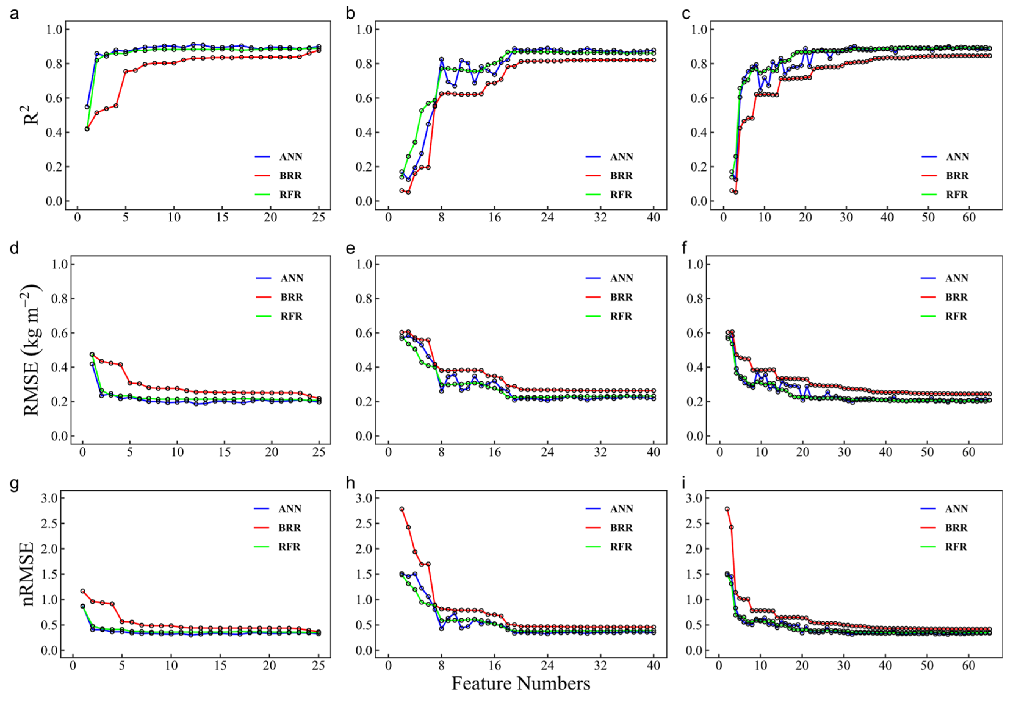 Agronomy 14 01313 g005