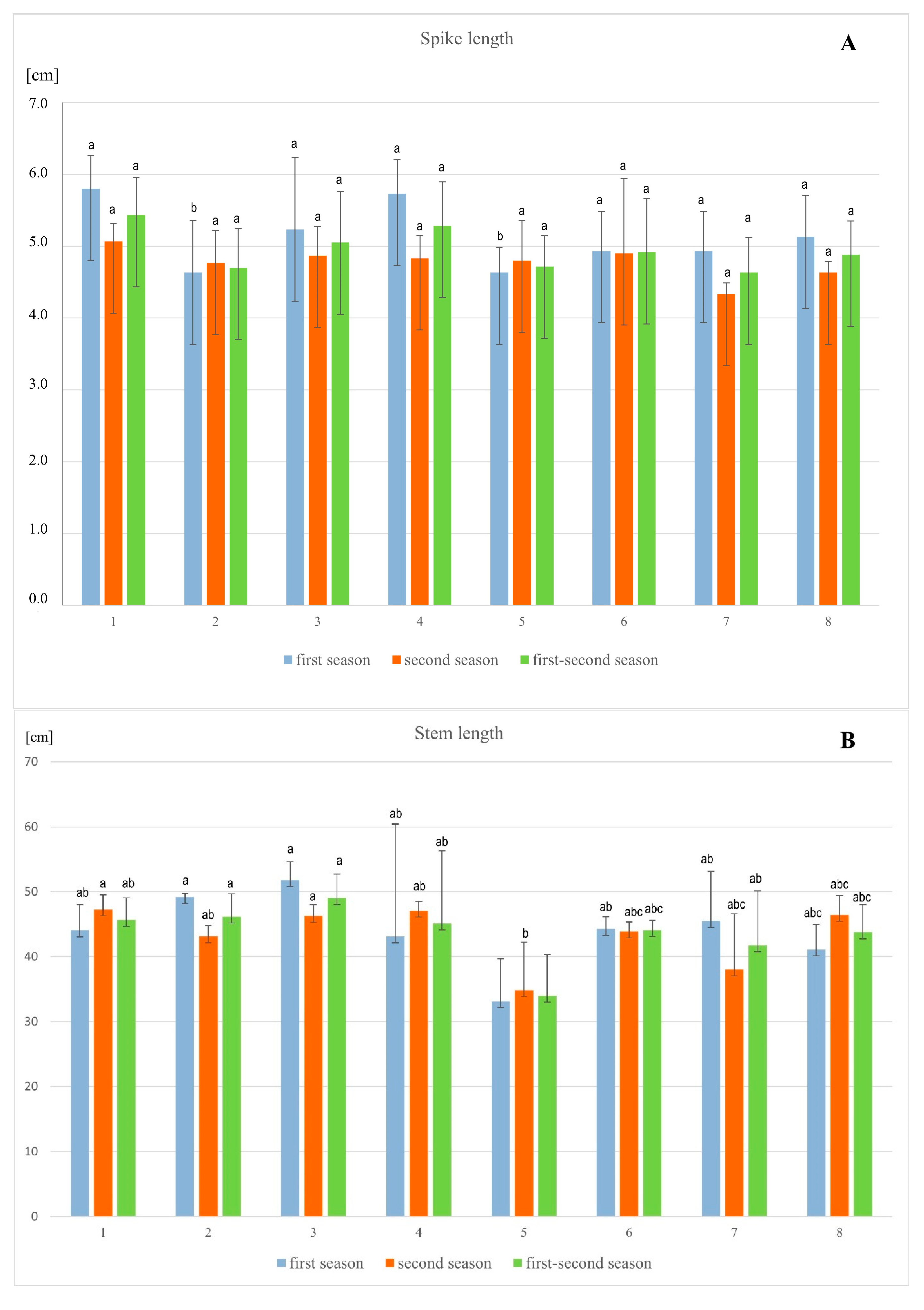 Agronomy 14 01314 g002a