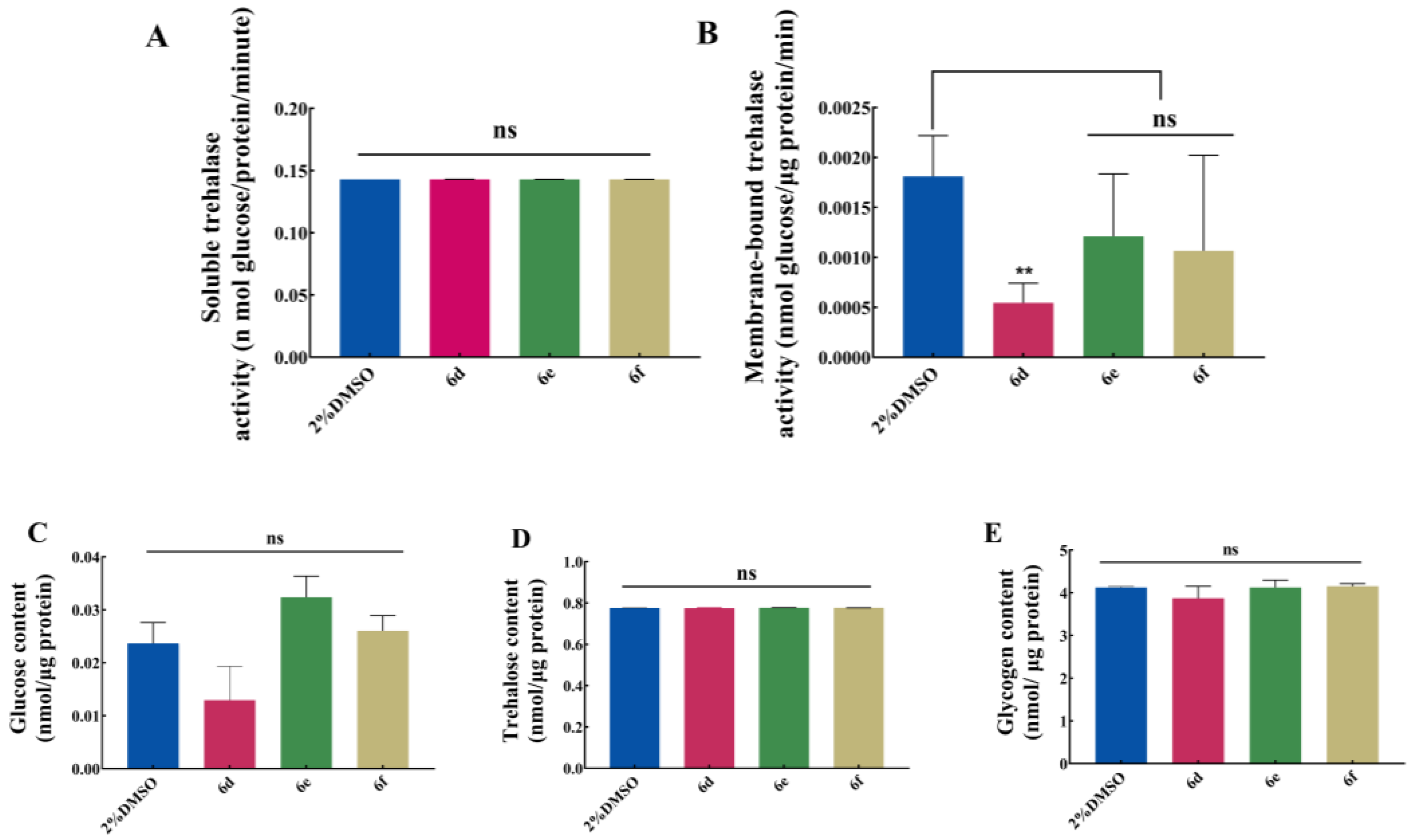 Agronomy 14 01315 g004
