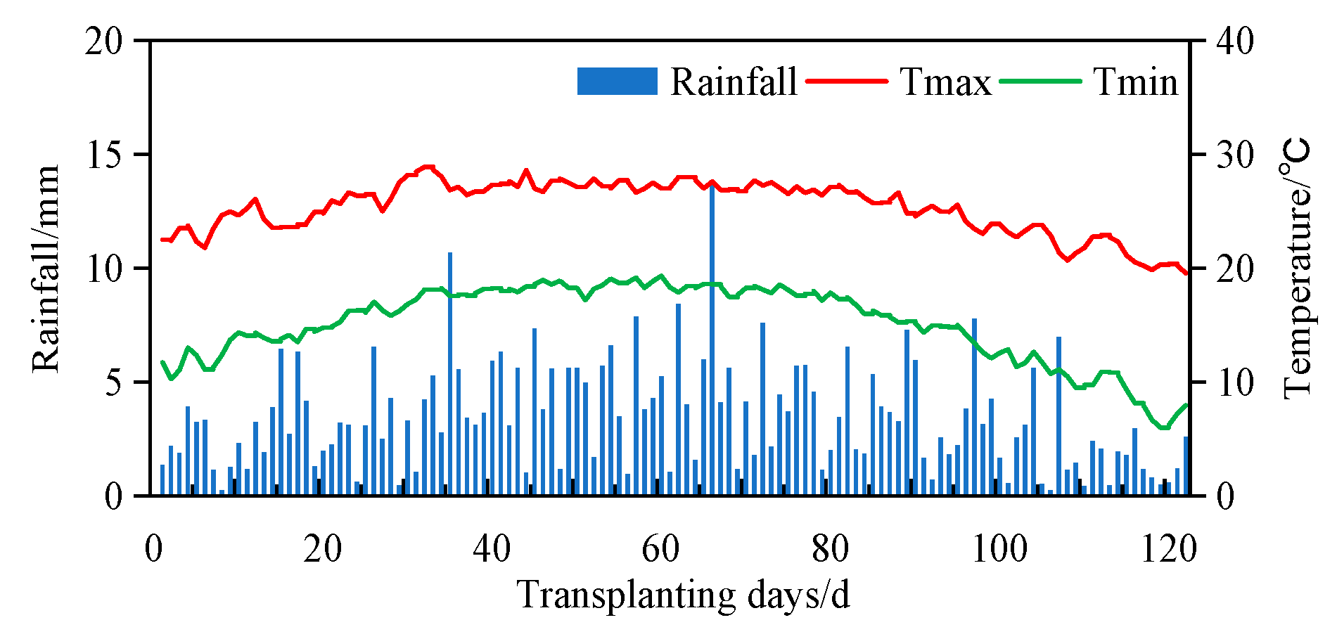 Agronomy 14 01319 g002