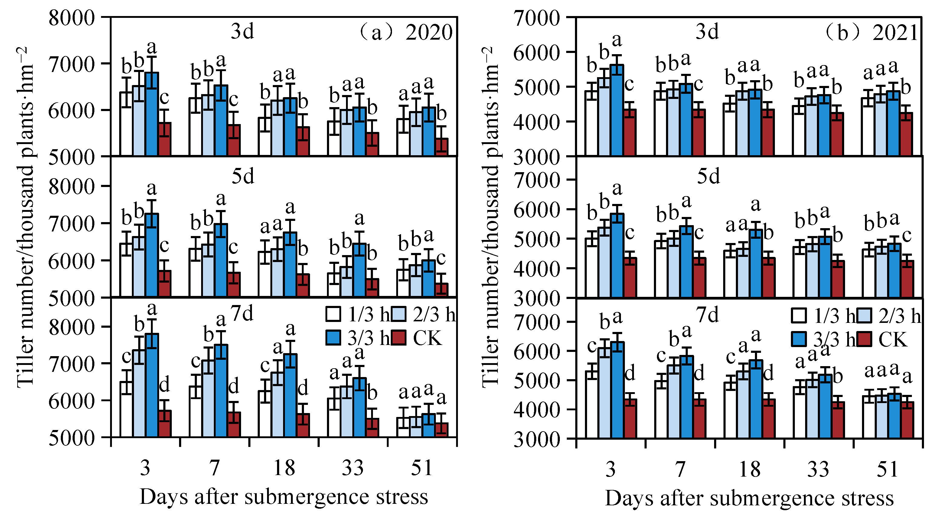Agronomy 14 01319 g004