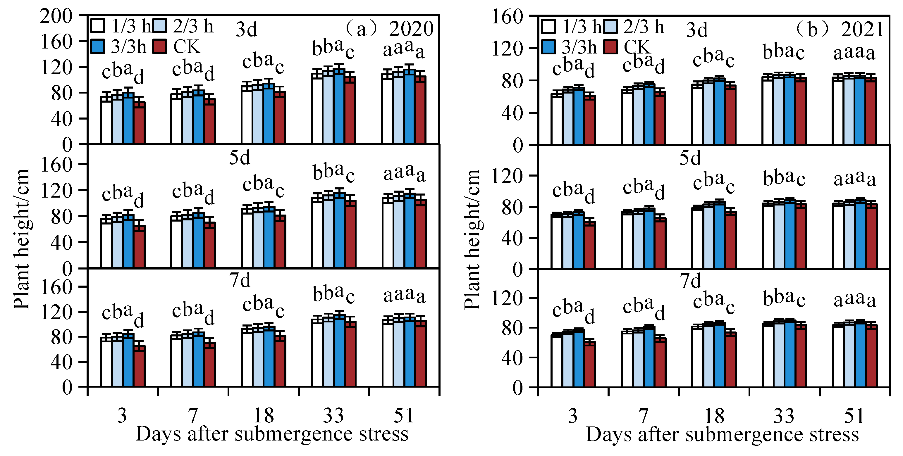 Agronomy 14 01319 g005