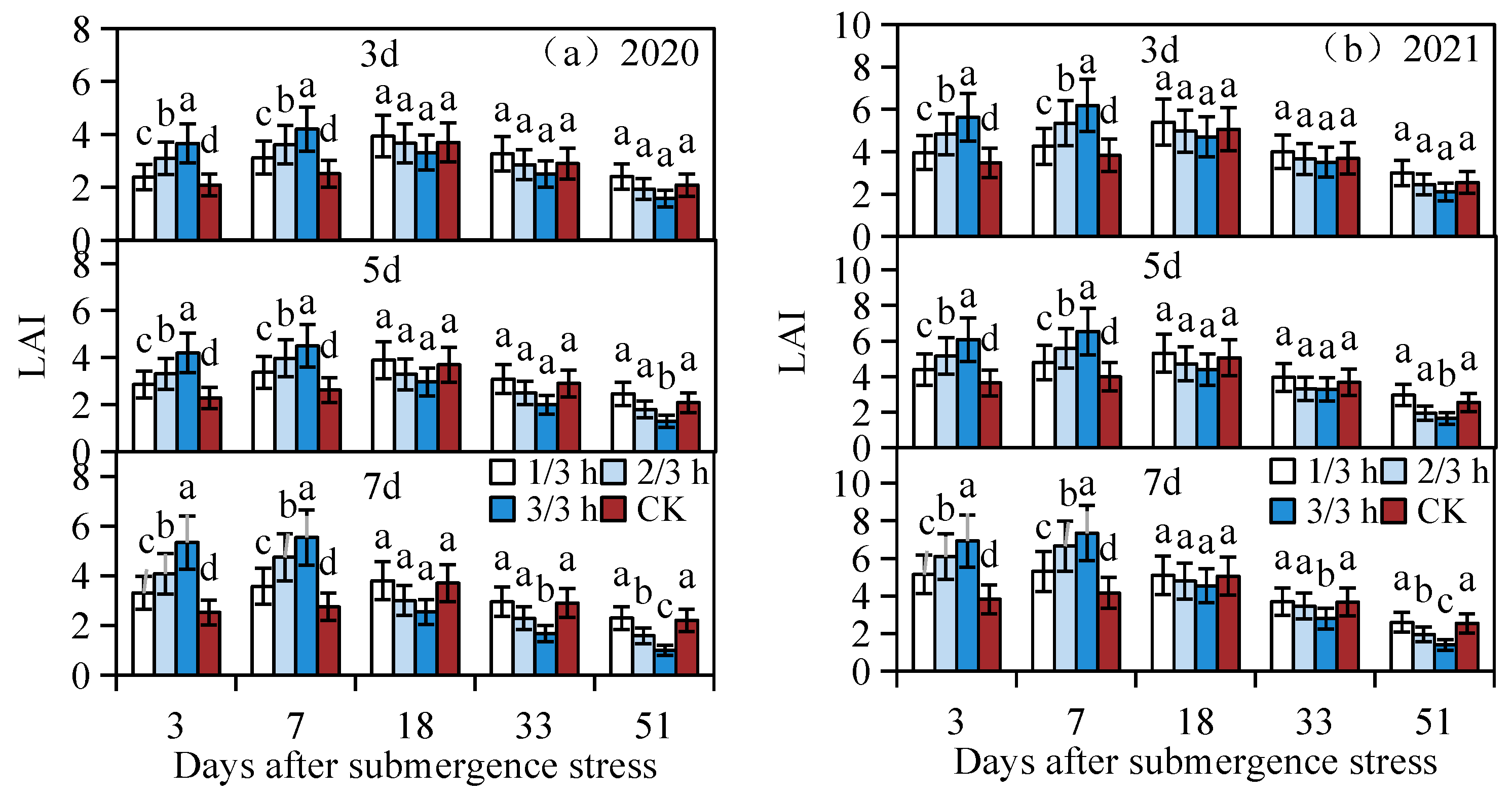 Agronomy 14 01319 g006