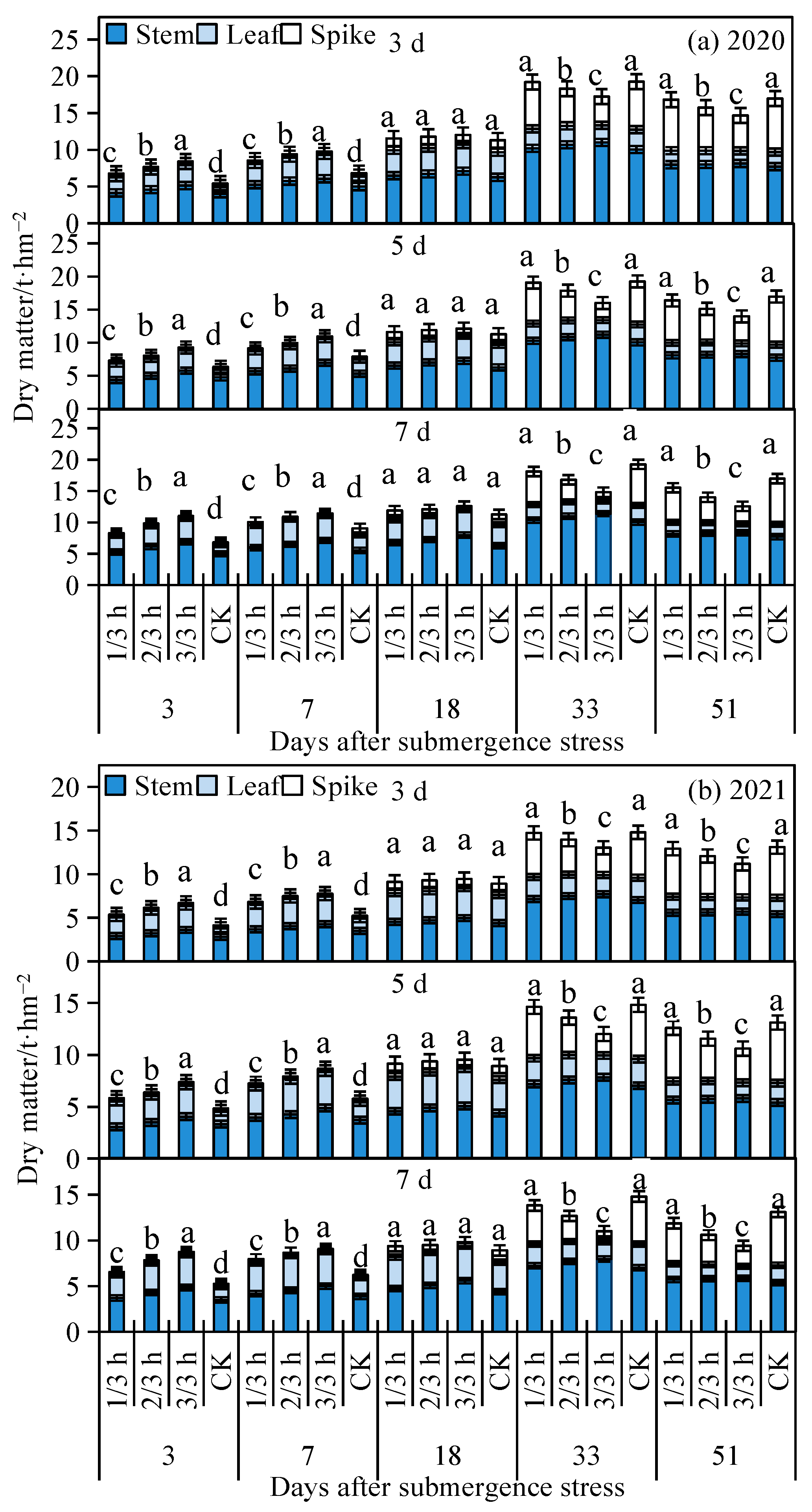 Agronomy 14 01319 g007