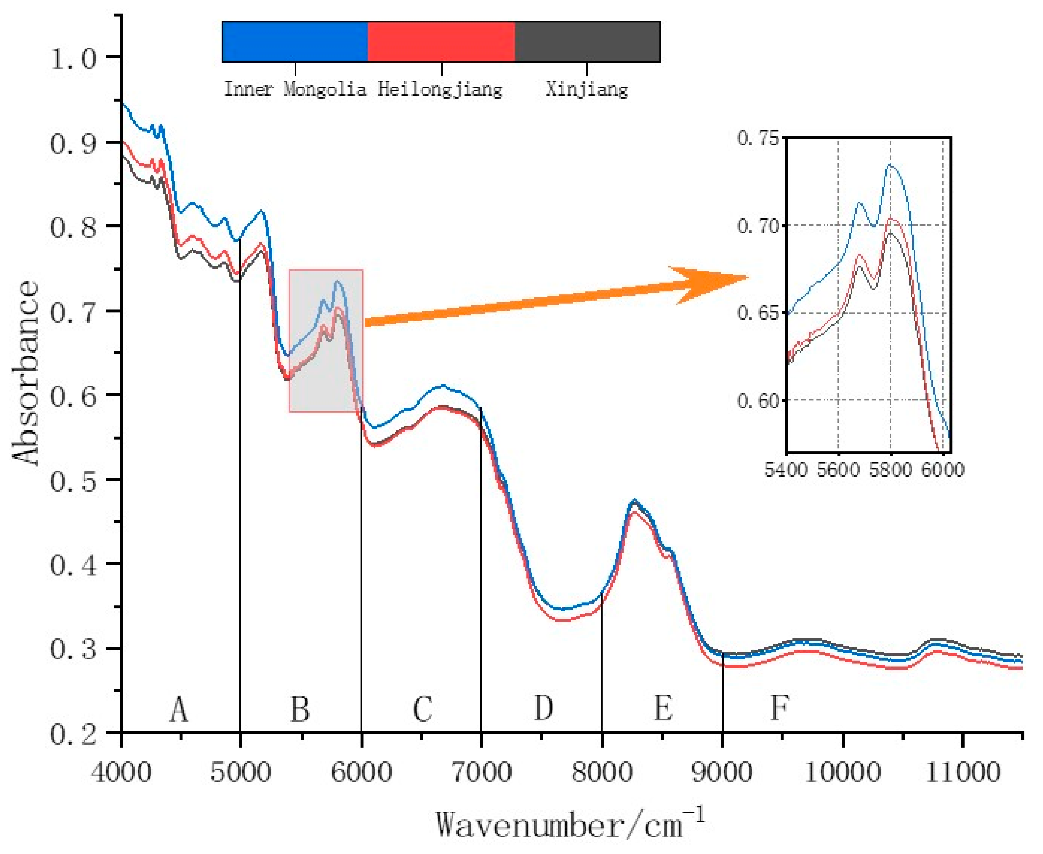 Agronomy 14 01320 g004 Agronomy 14 01320 g004