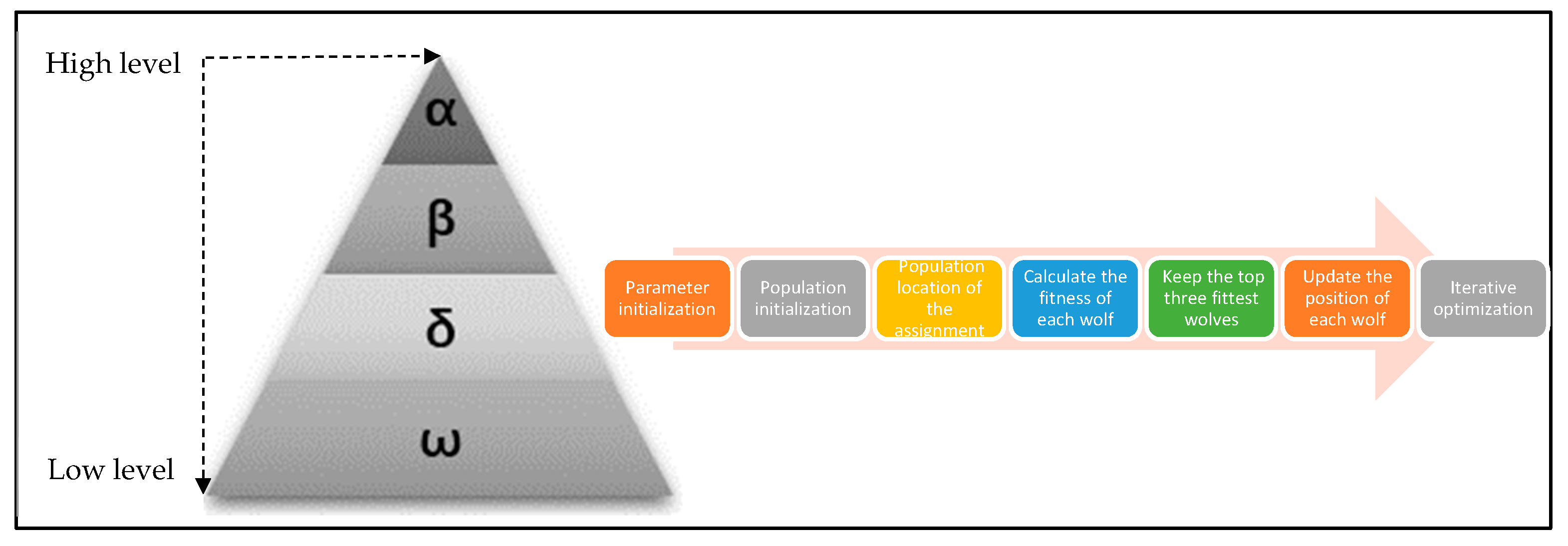 Agronomy 14 01320 g008 Agronomy 14 01320 g008