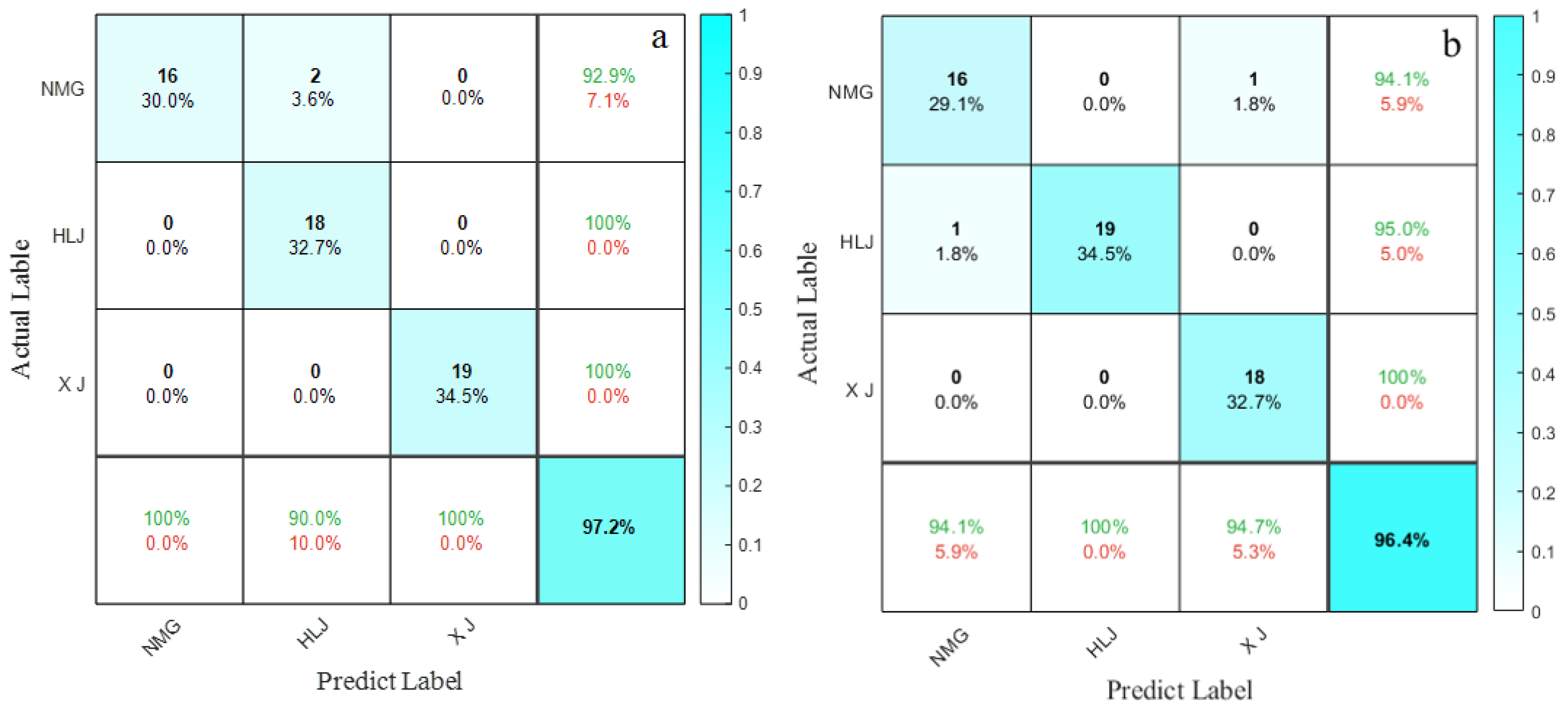 Agronomy 14 01320 g010 Agronomy 14 01320 g010