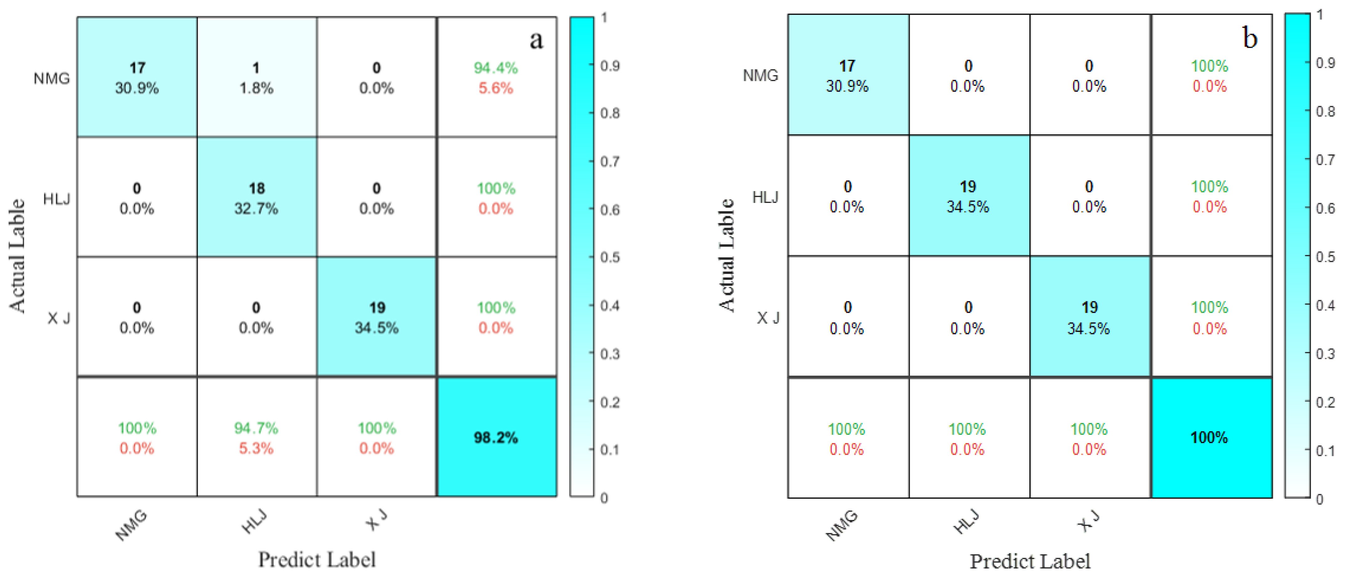 Agronomy 14 01320 g013 Agronomy 14 01320 g013