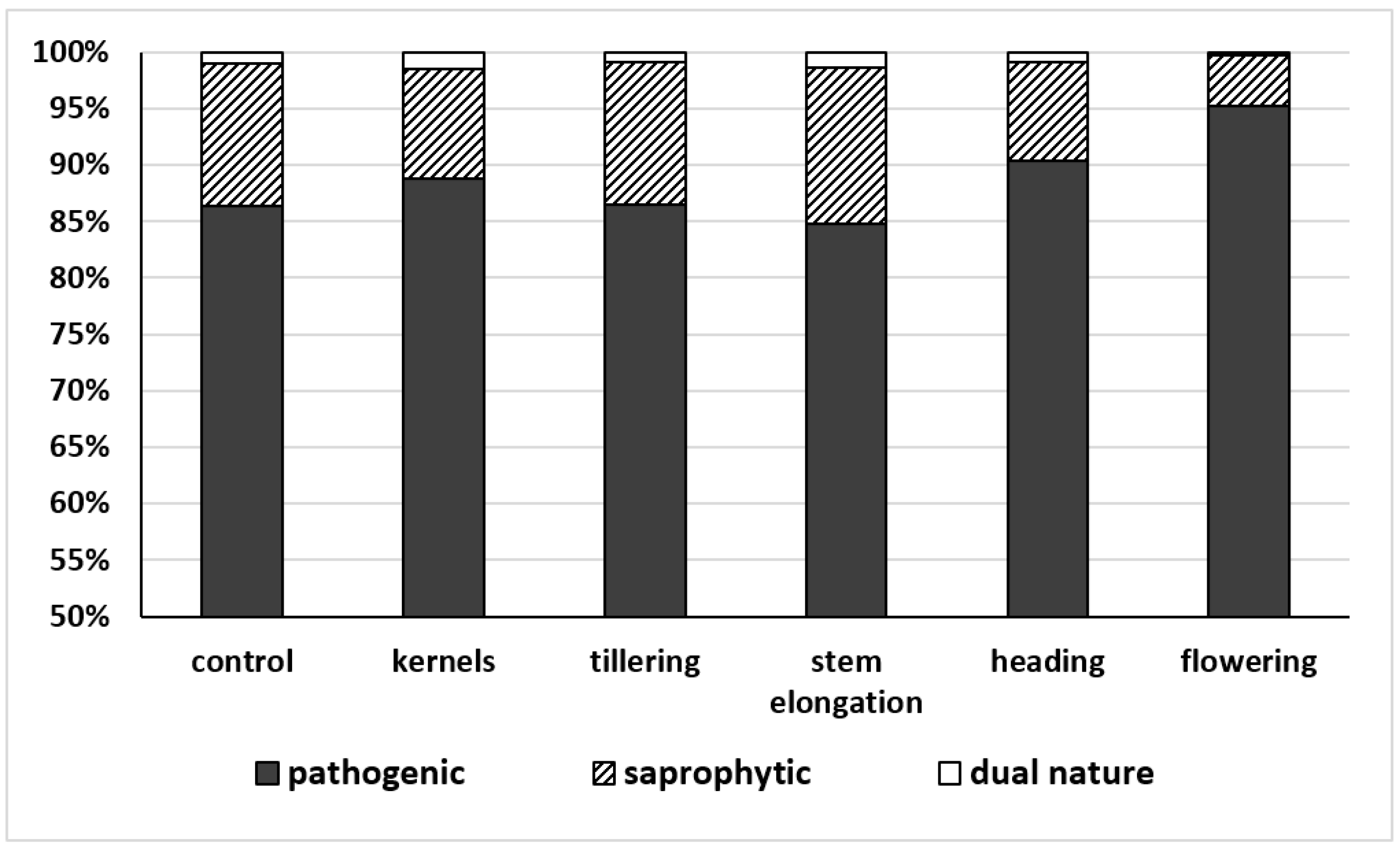 Agronomy 14 01322 g005
