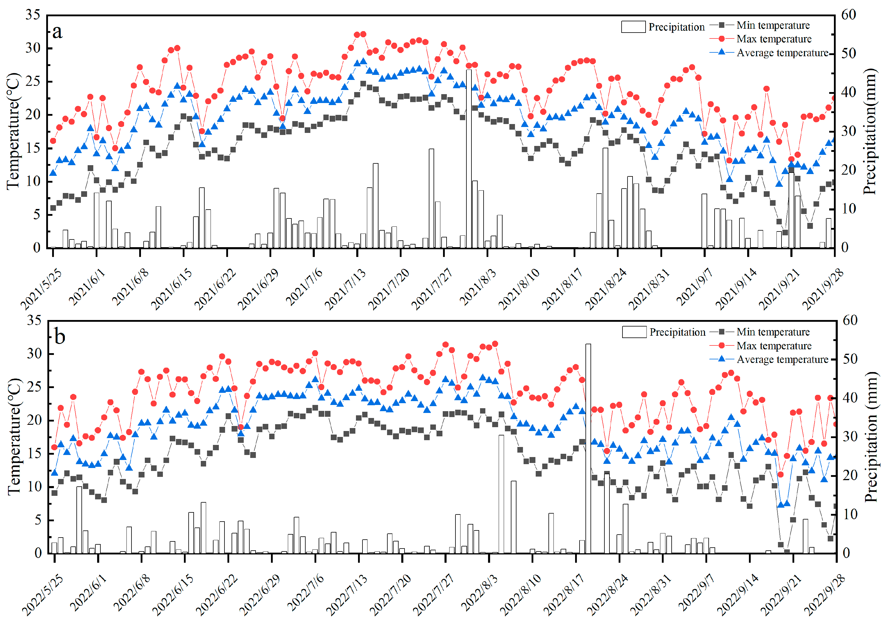 Agronomy 14 01324 g002
