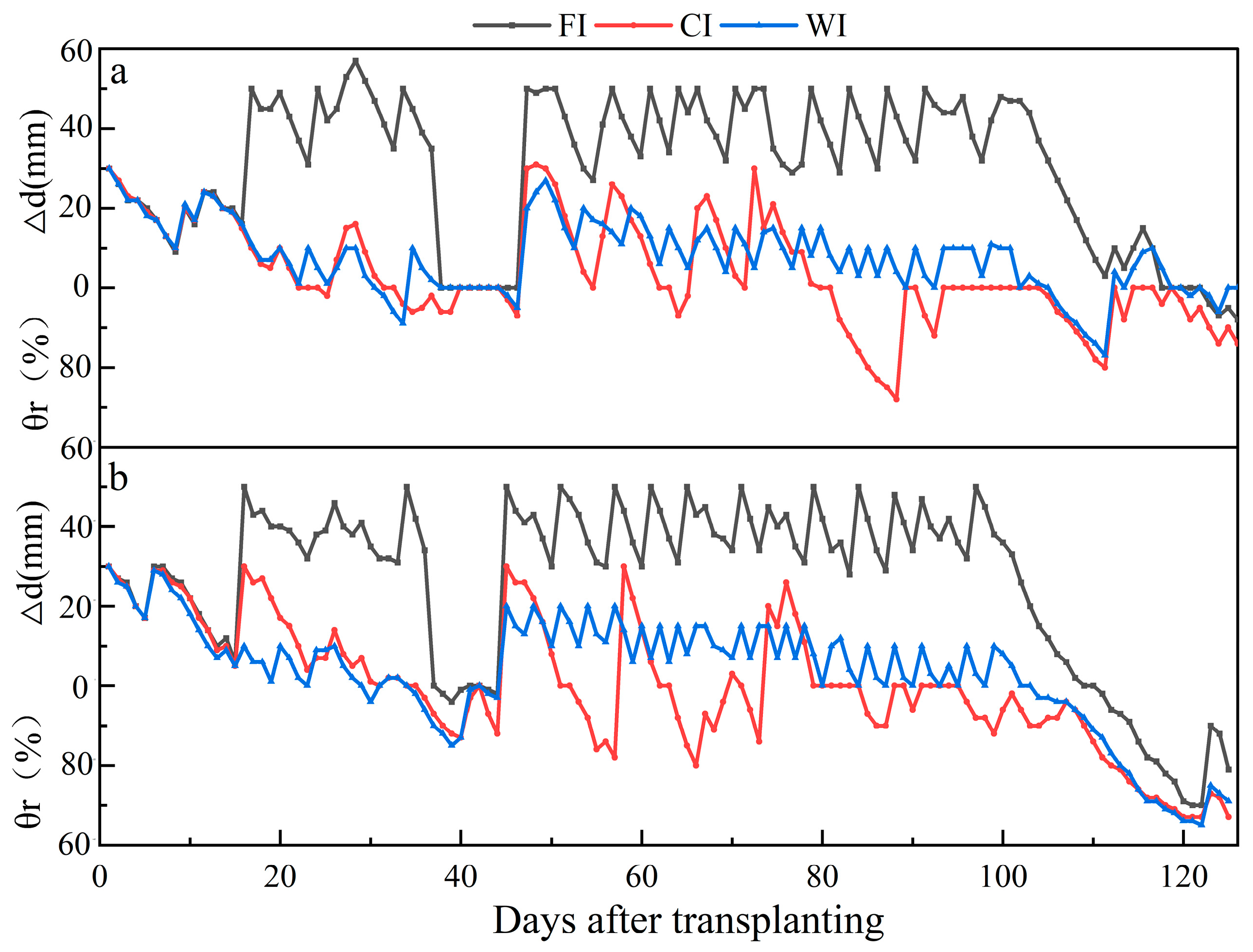 Agronomy 14 01324 g003