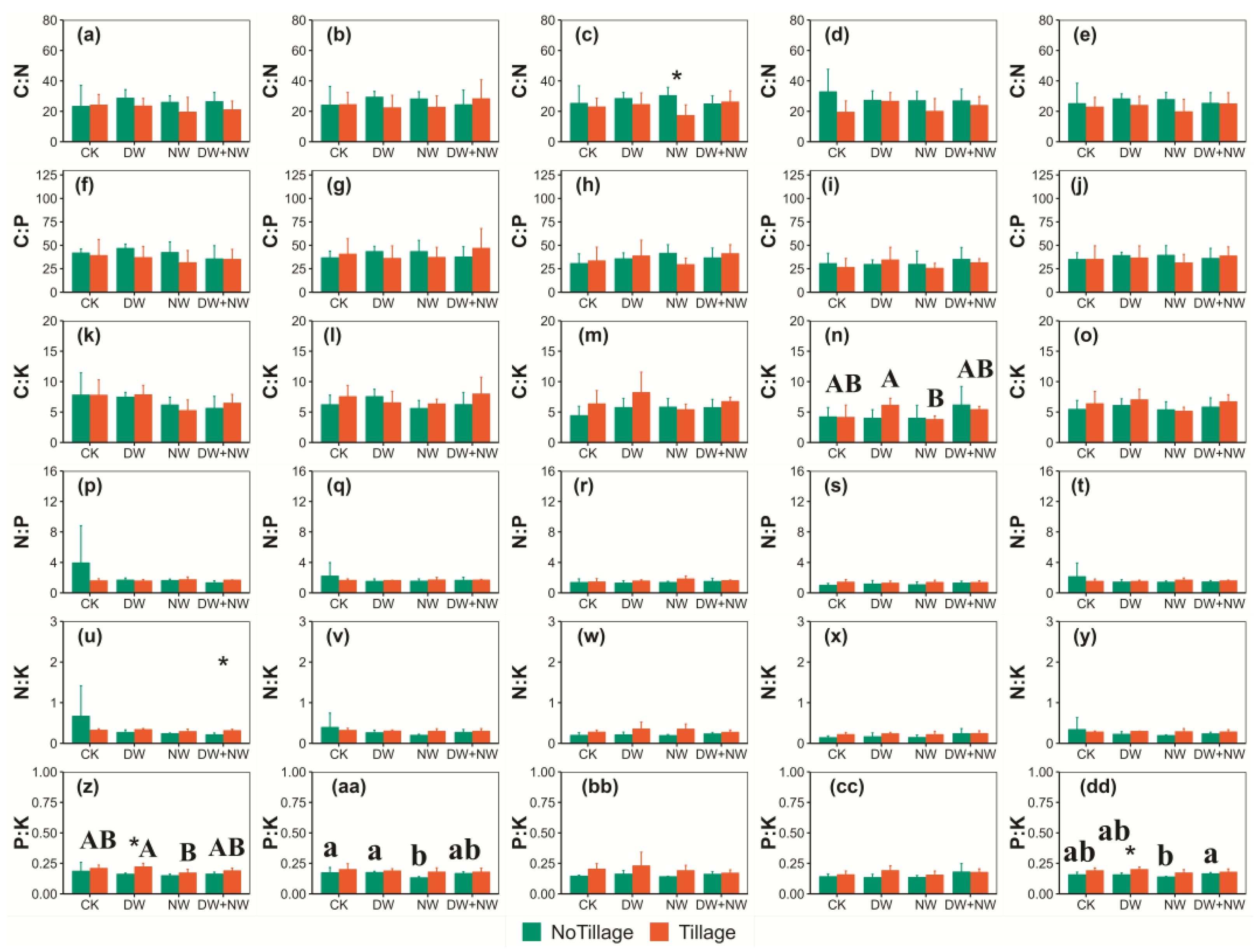 Agronomy 14 01327 g002