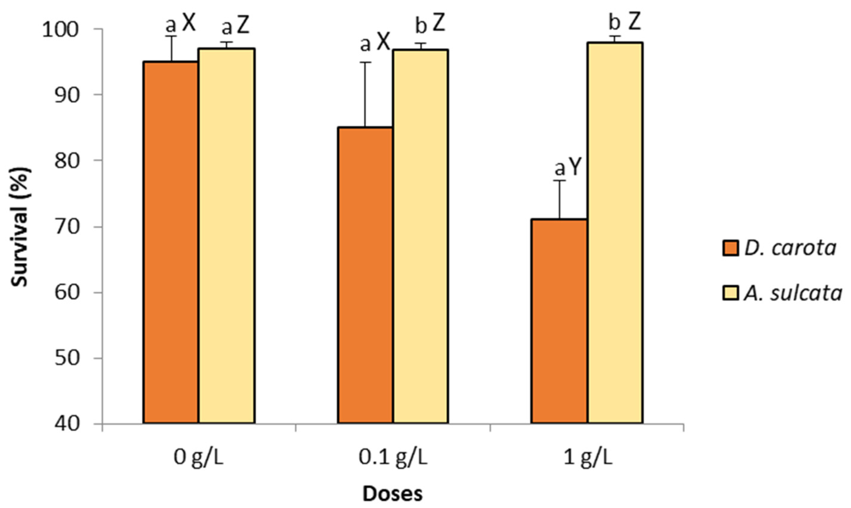 Agronomy 14 01329 g002