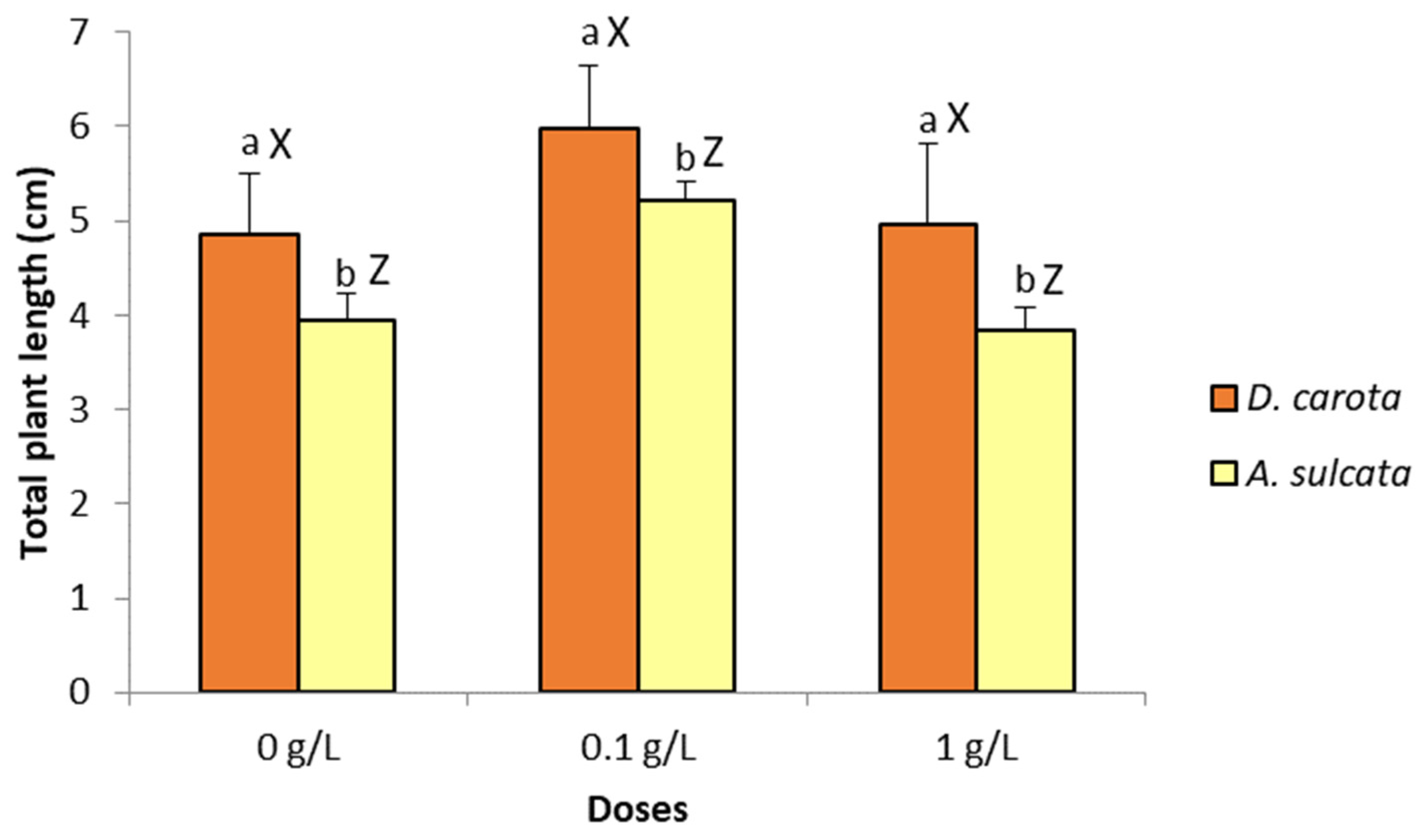 Agronomy 14 01329 g003