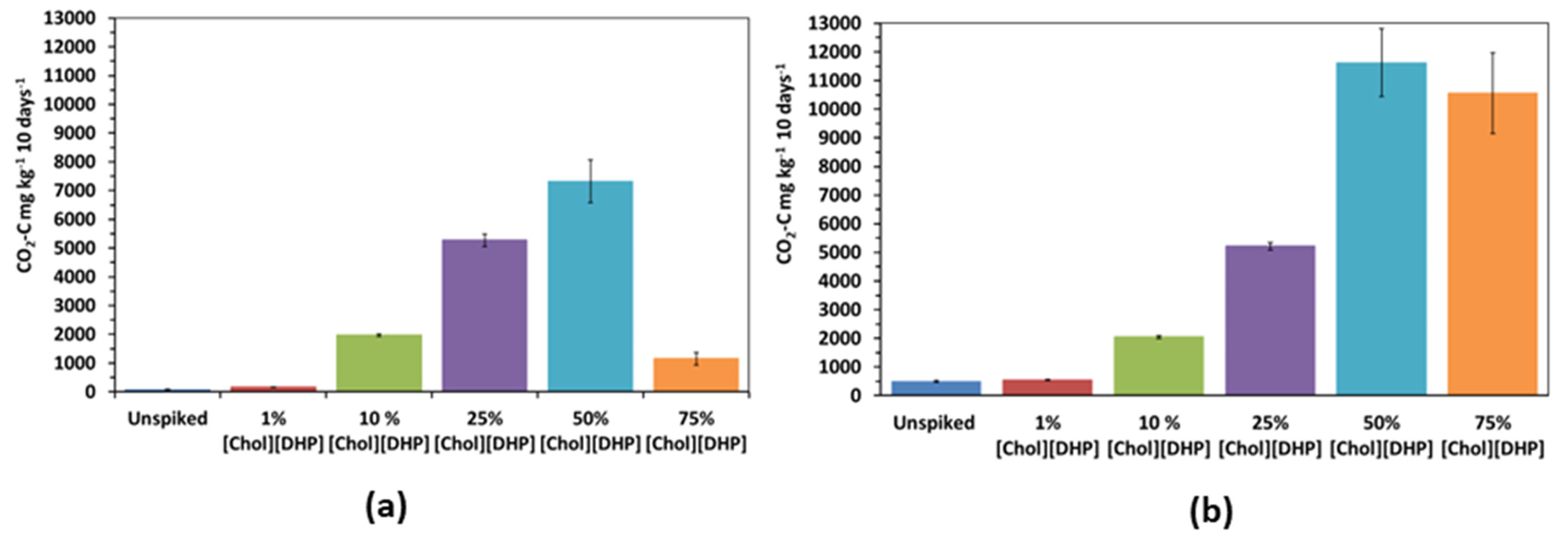 Agronomy 14 01329 g007